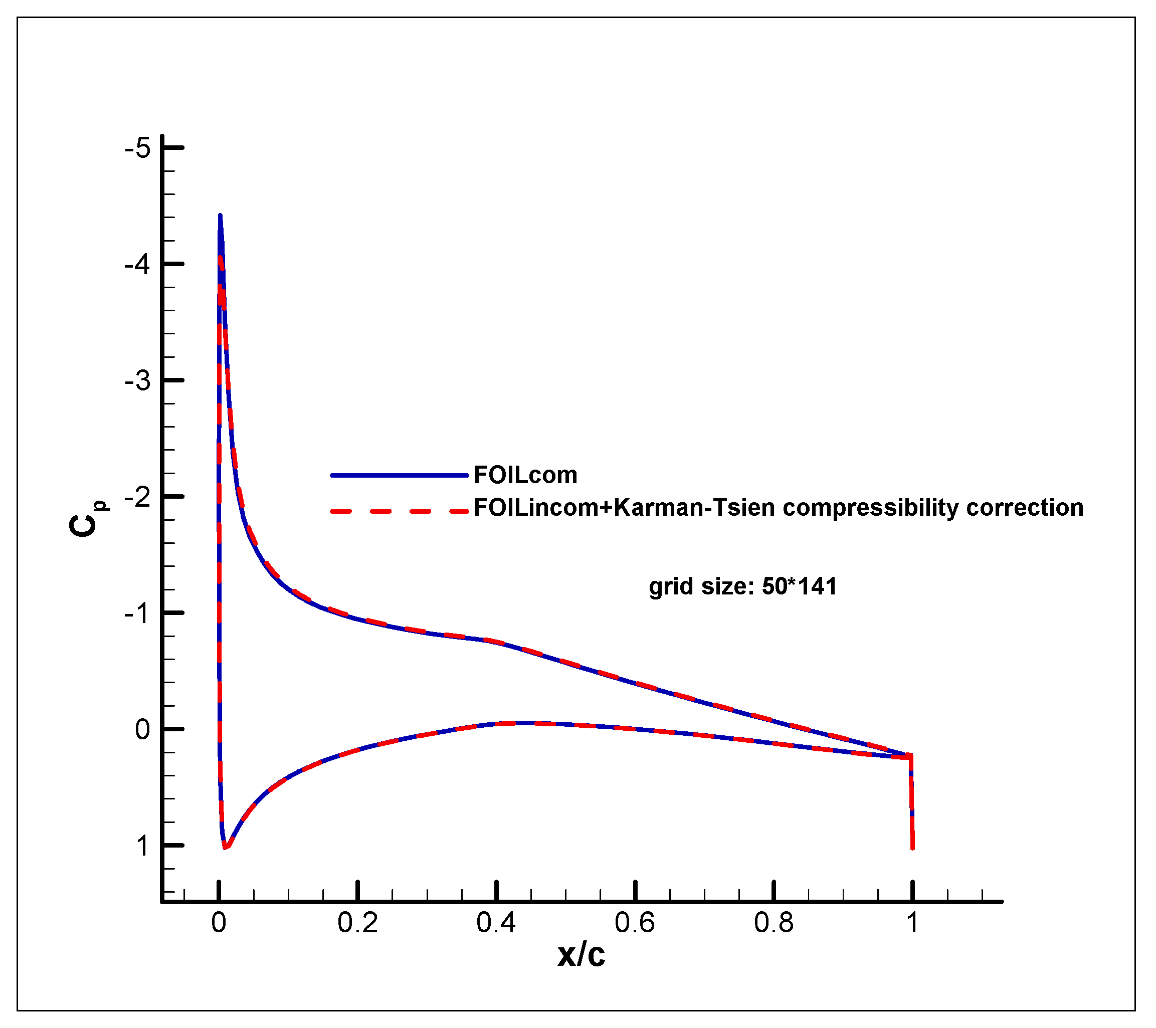 Fluids 04 00102 g021 550
