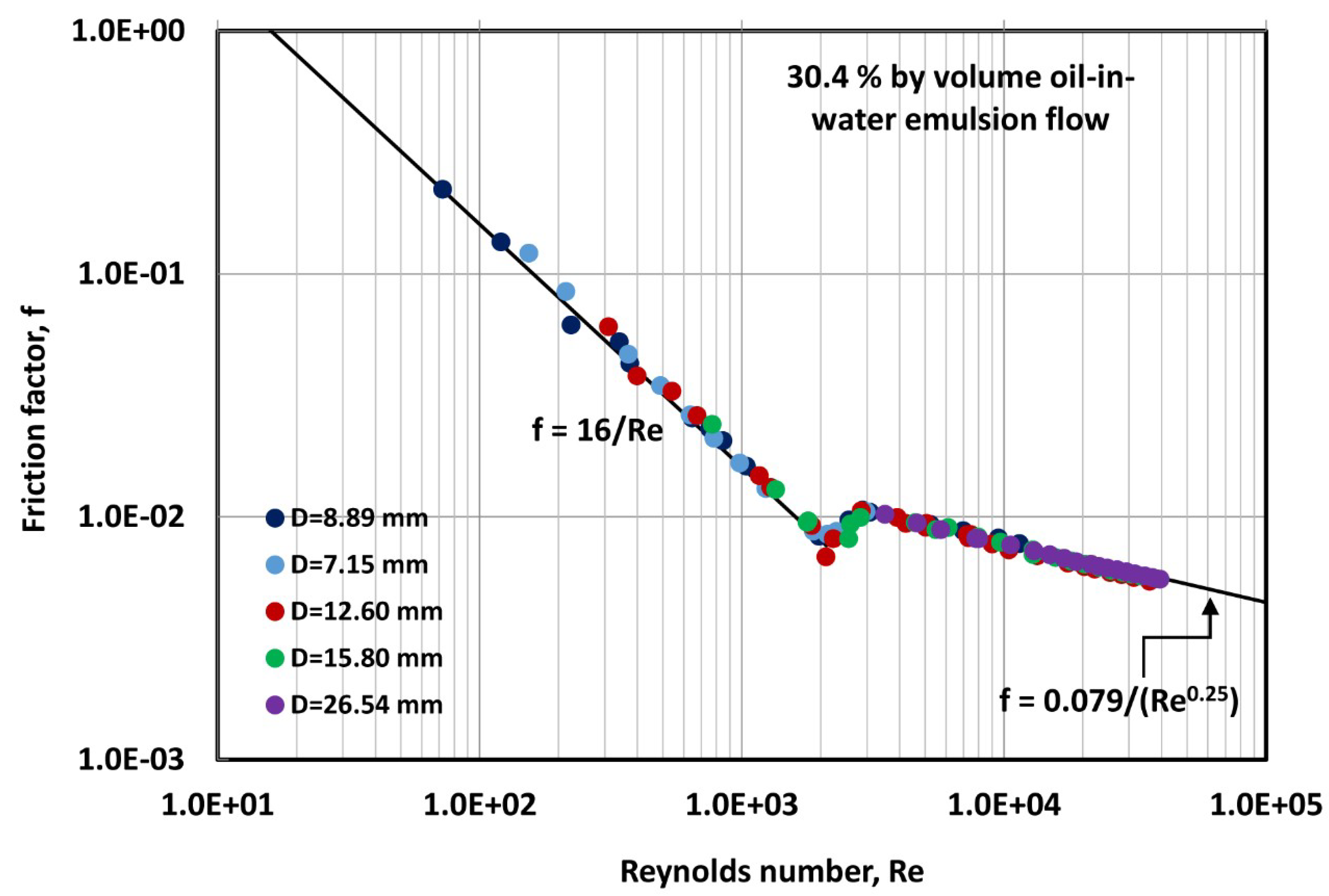Fluids 04 00103 g005