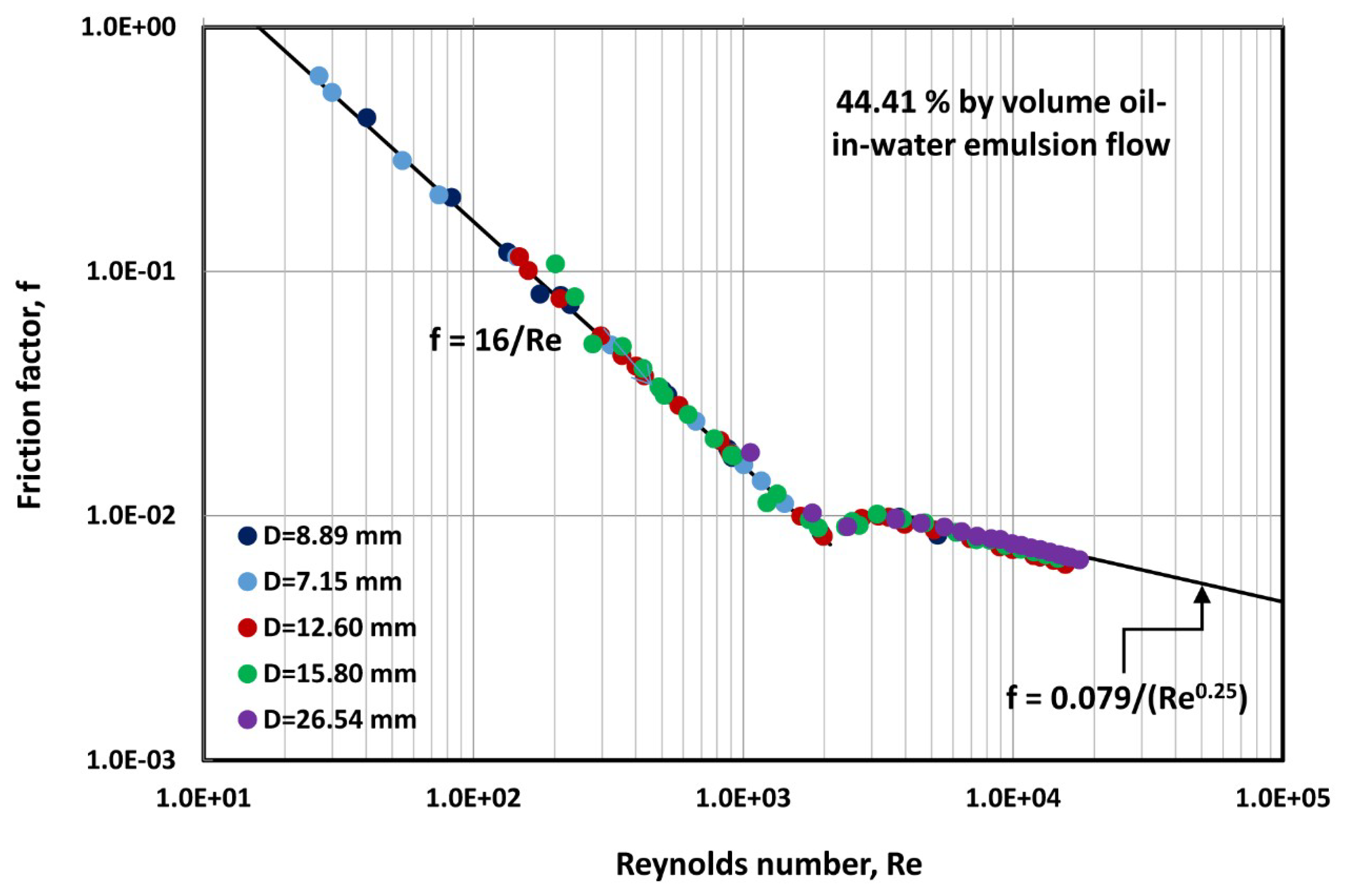 Fluids 04 00103 g006