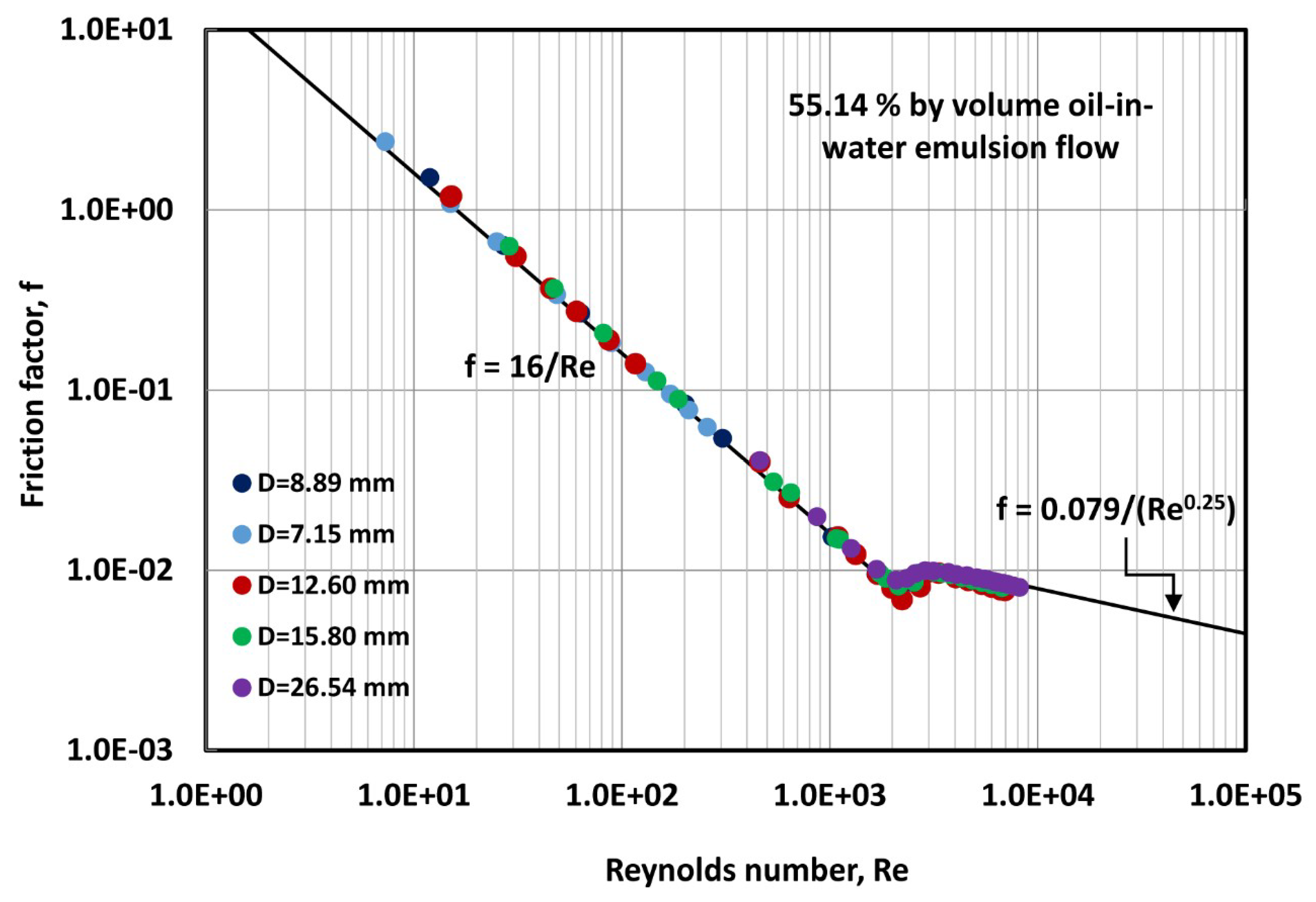 Fluids 04 00103 g008