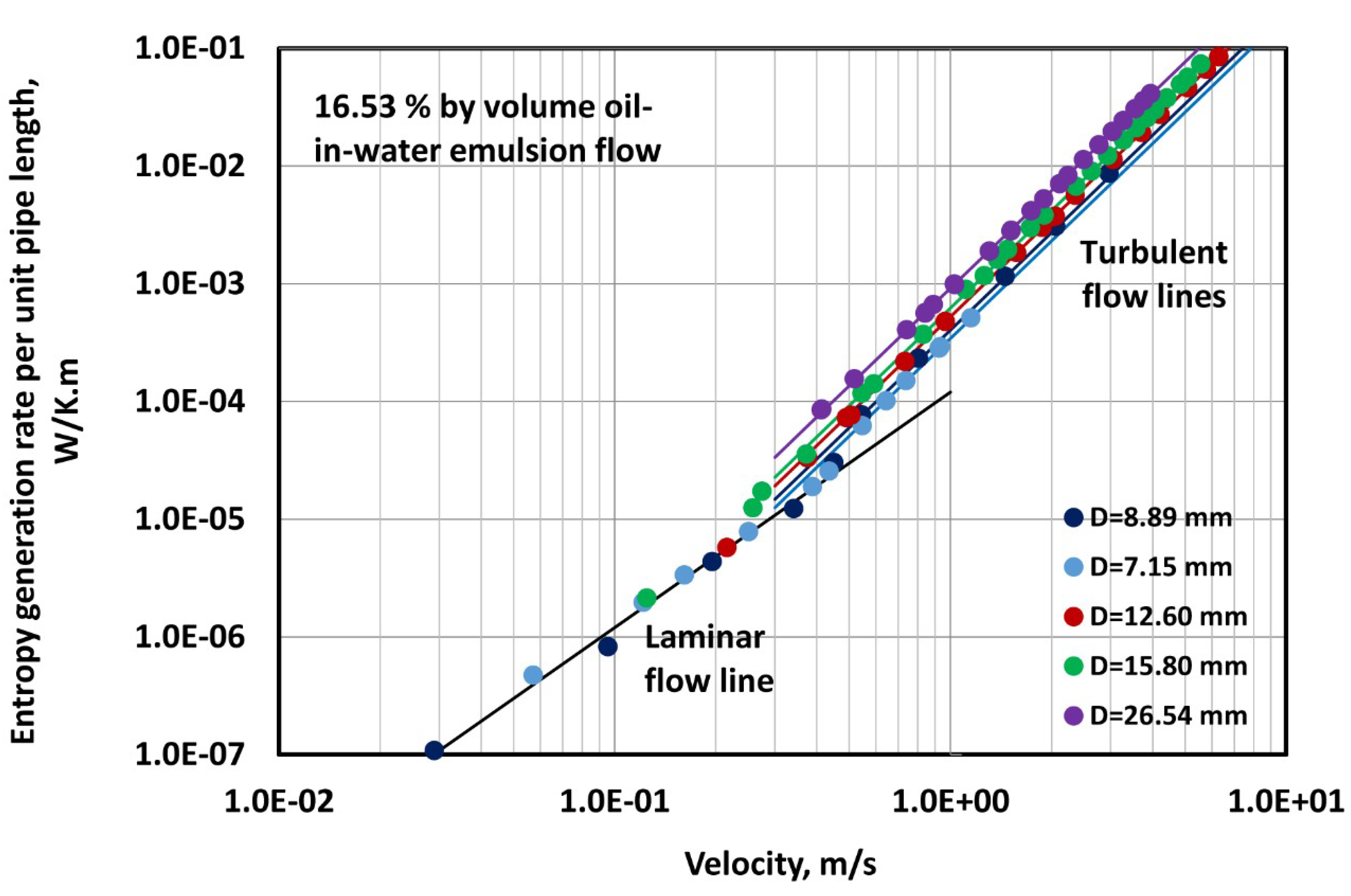 Fluids 04 00103 g010