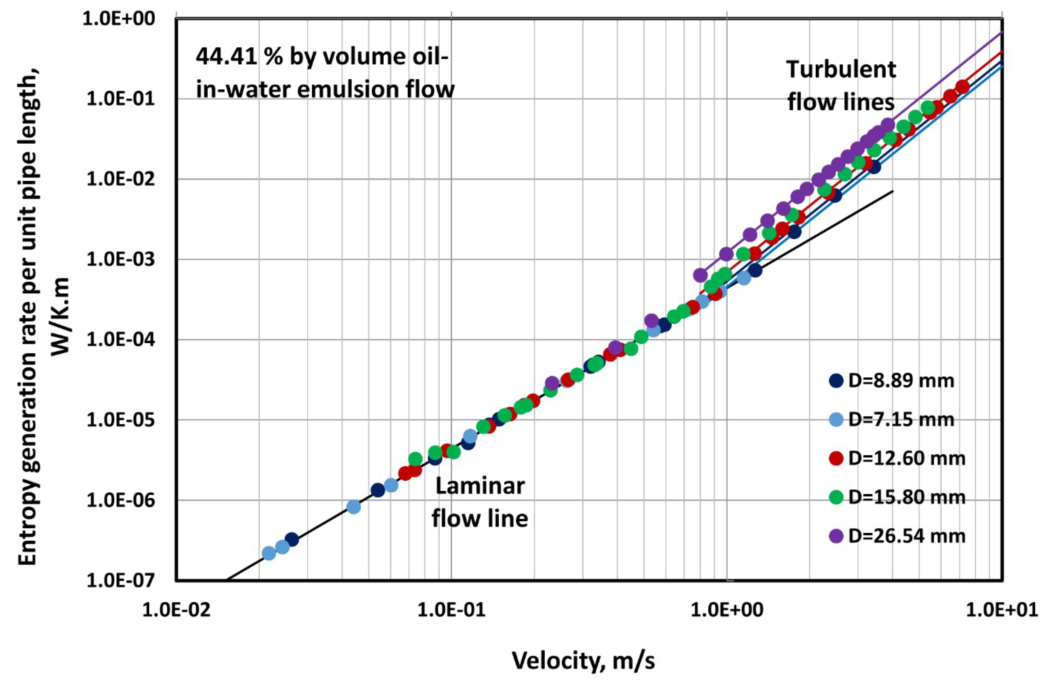 Fluids 04 00103 g012