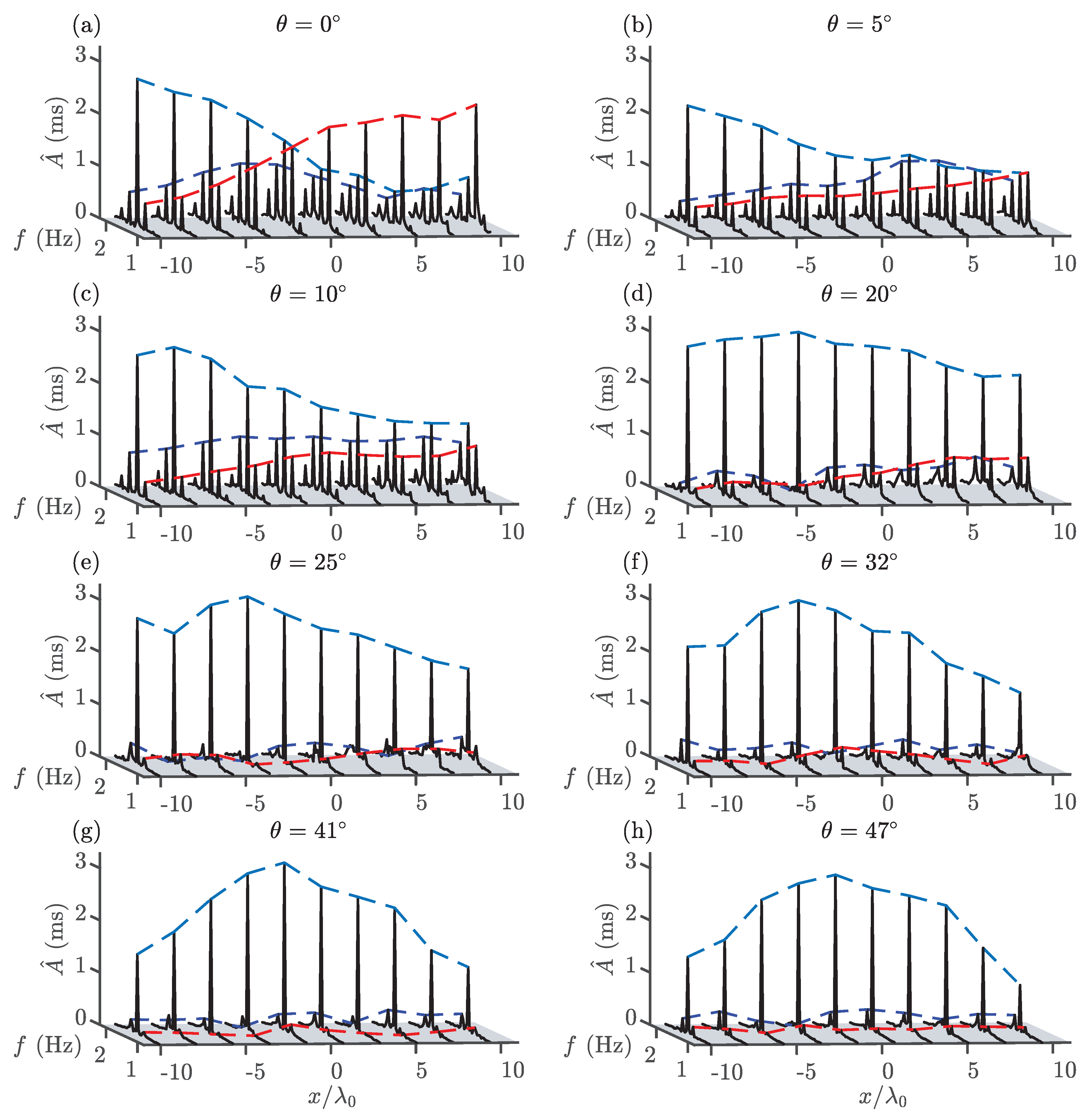 Fluids 04 00105 g004