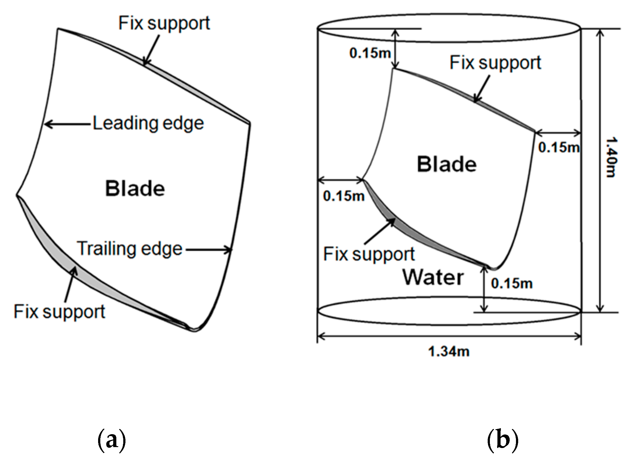 Fluids 04 00107 g005