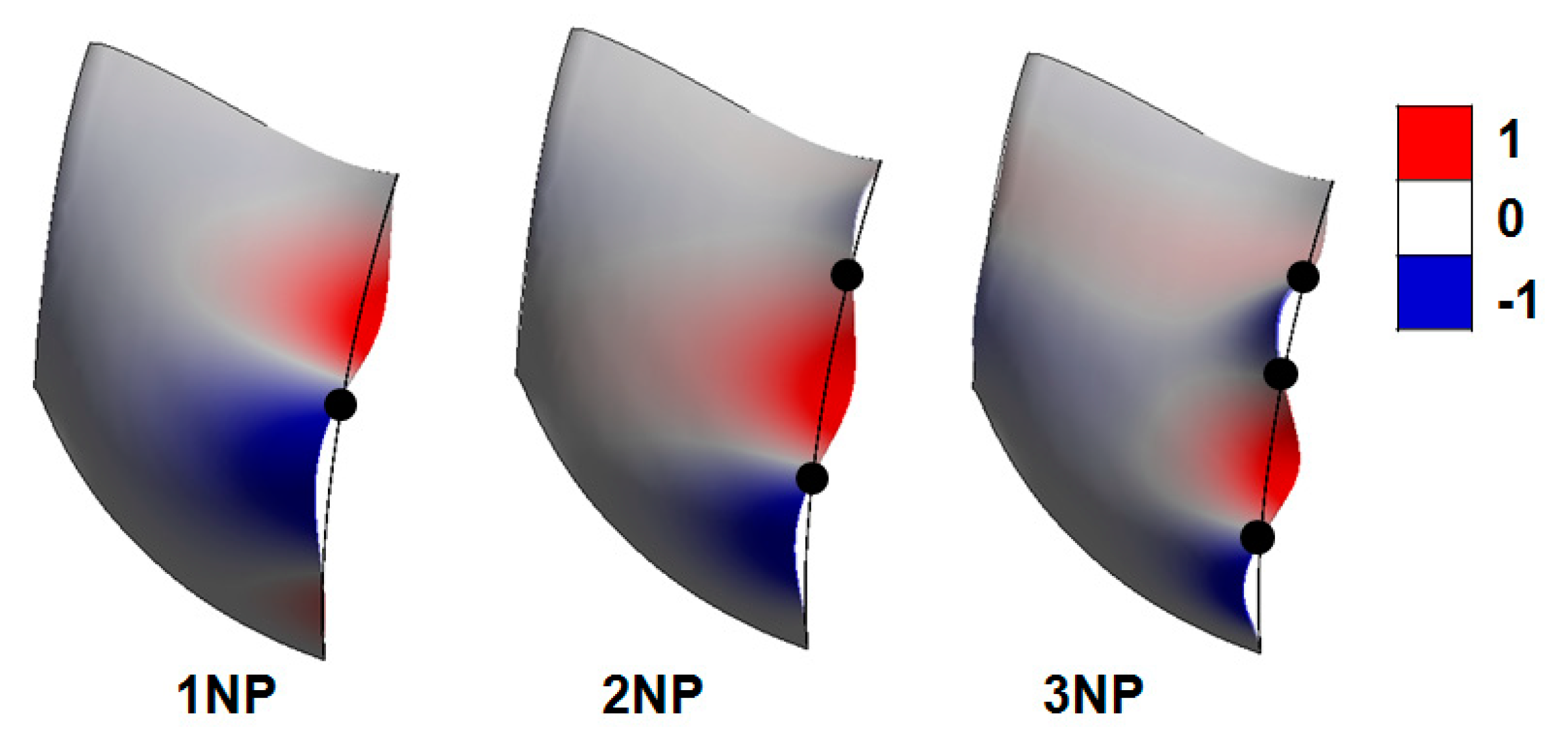 Fluids 04 00107 g006