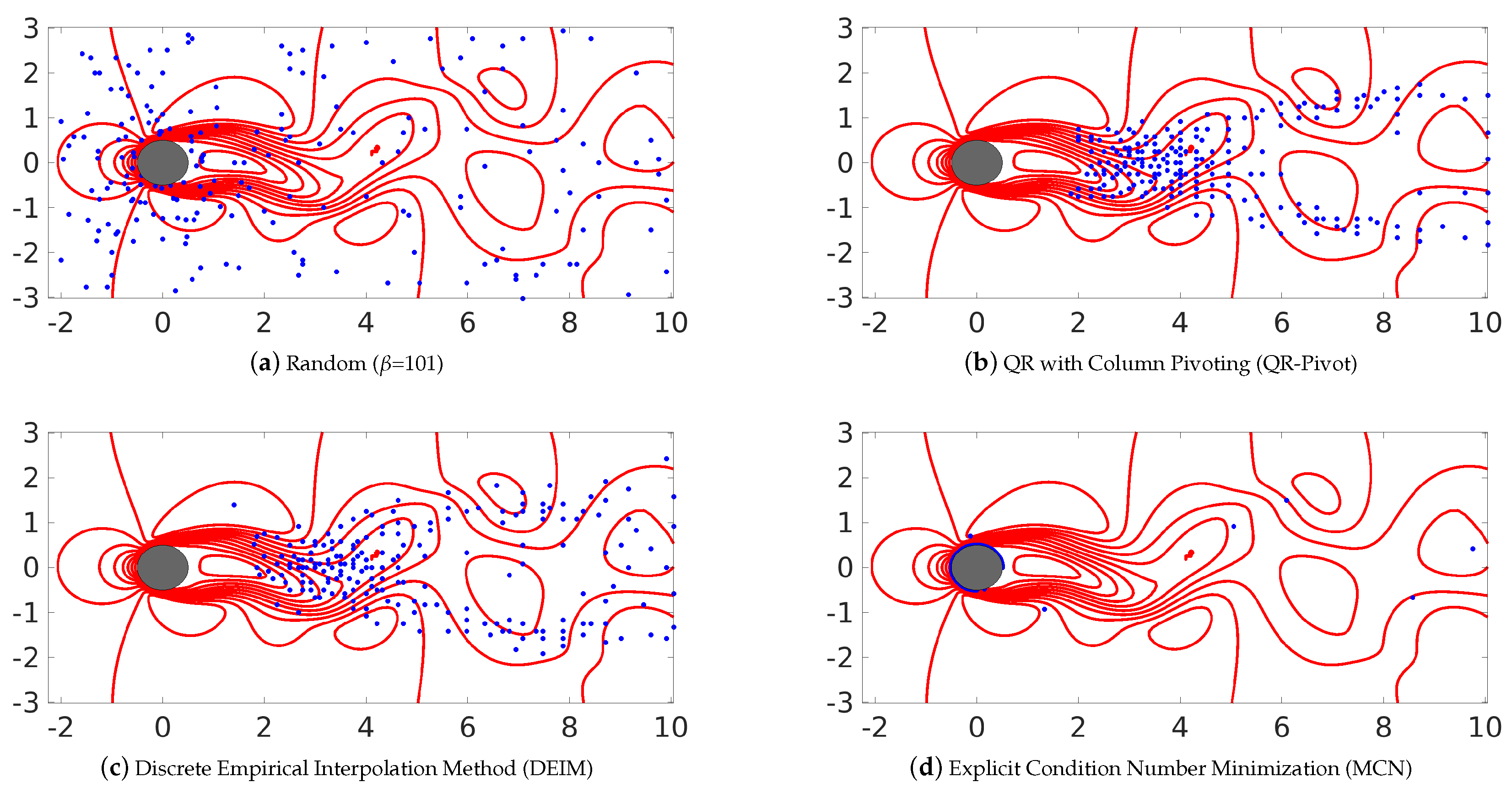 Fluids 04 00109 g007a