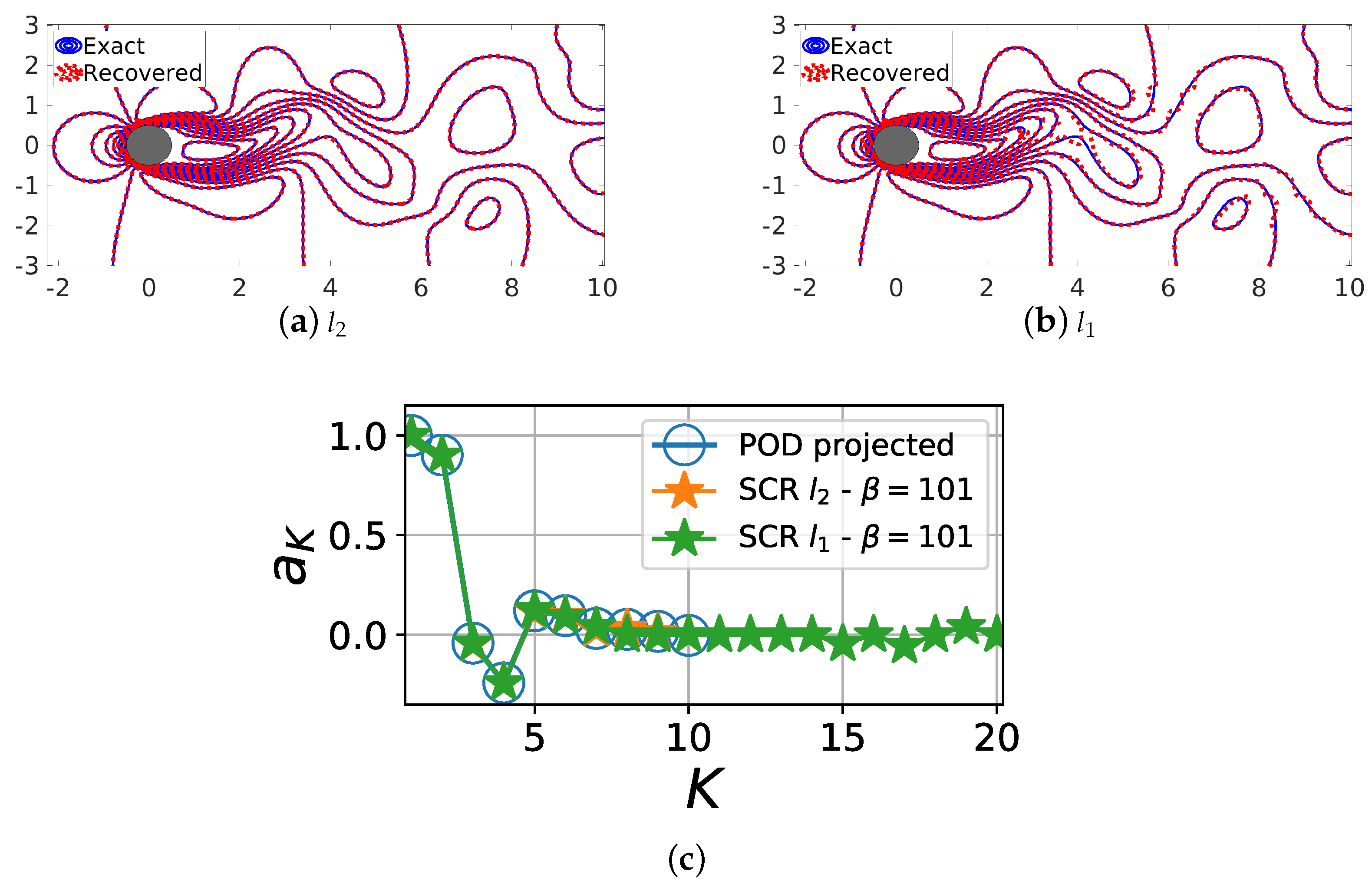 energy system interplay