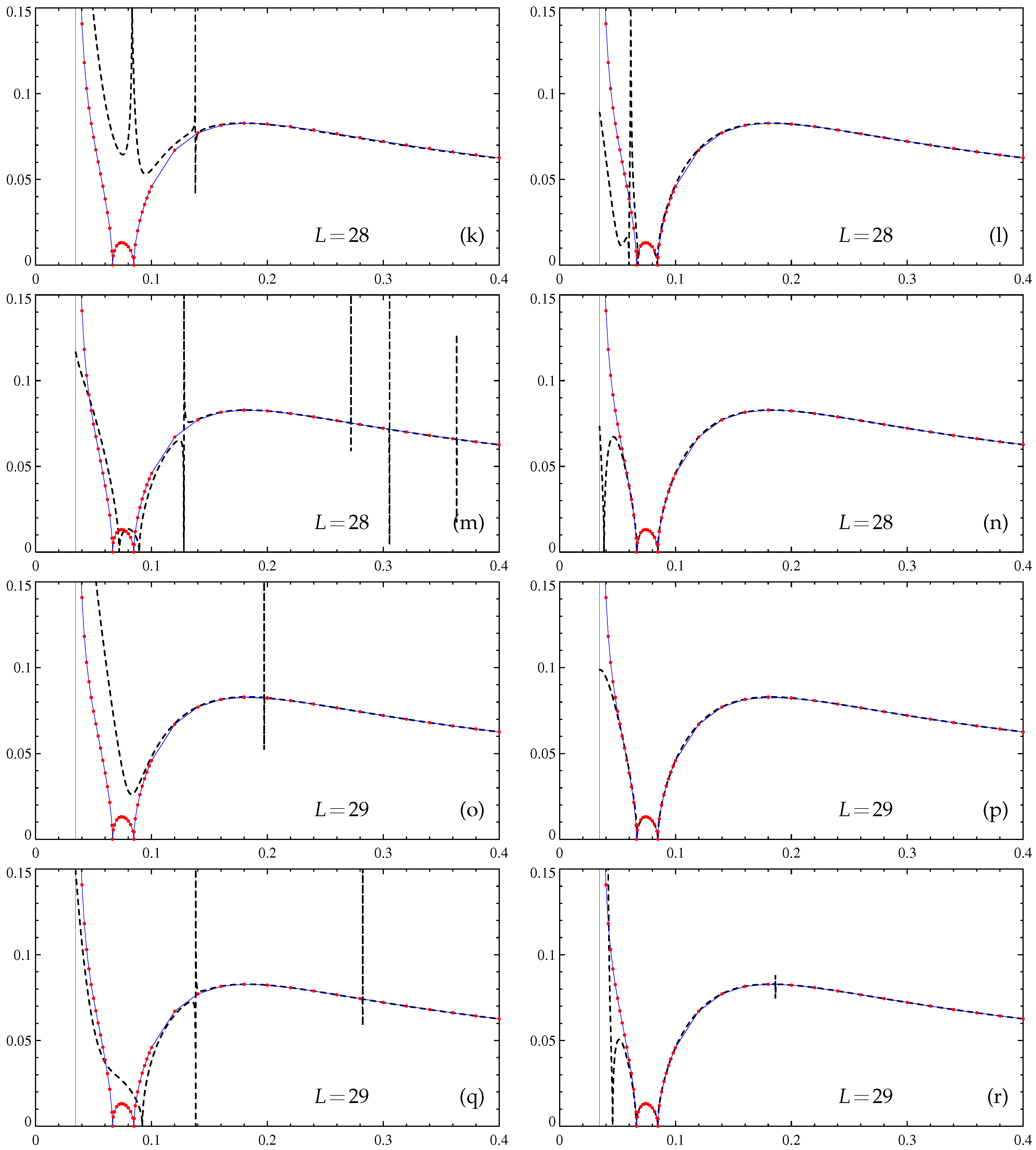 Fluids 04 00110 g003b Fluids 04 00110 g003b