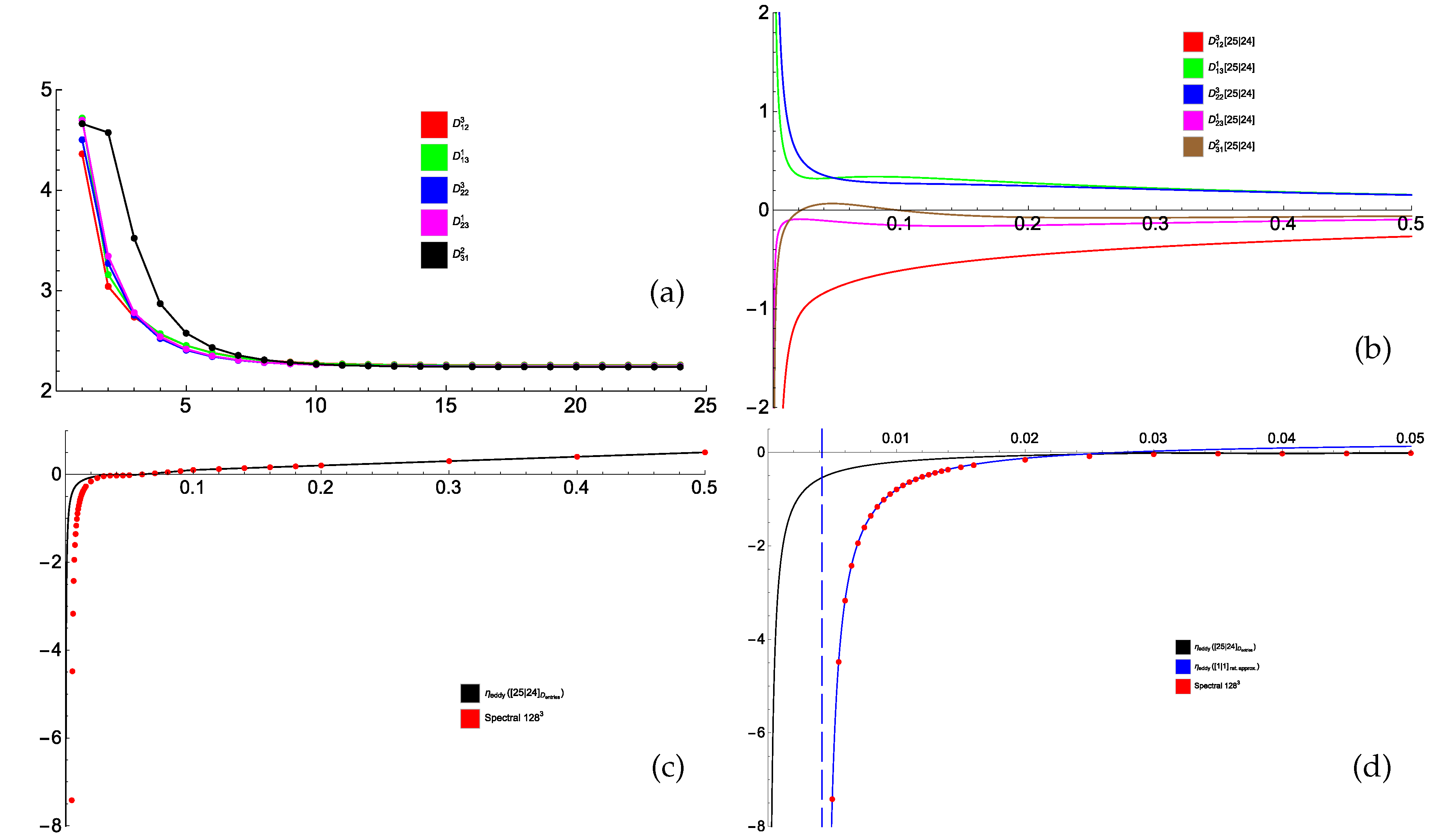 Fluids 04 00110 g007 Fluids 04 00110 g007