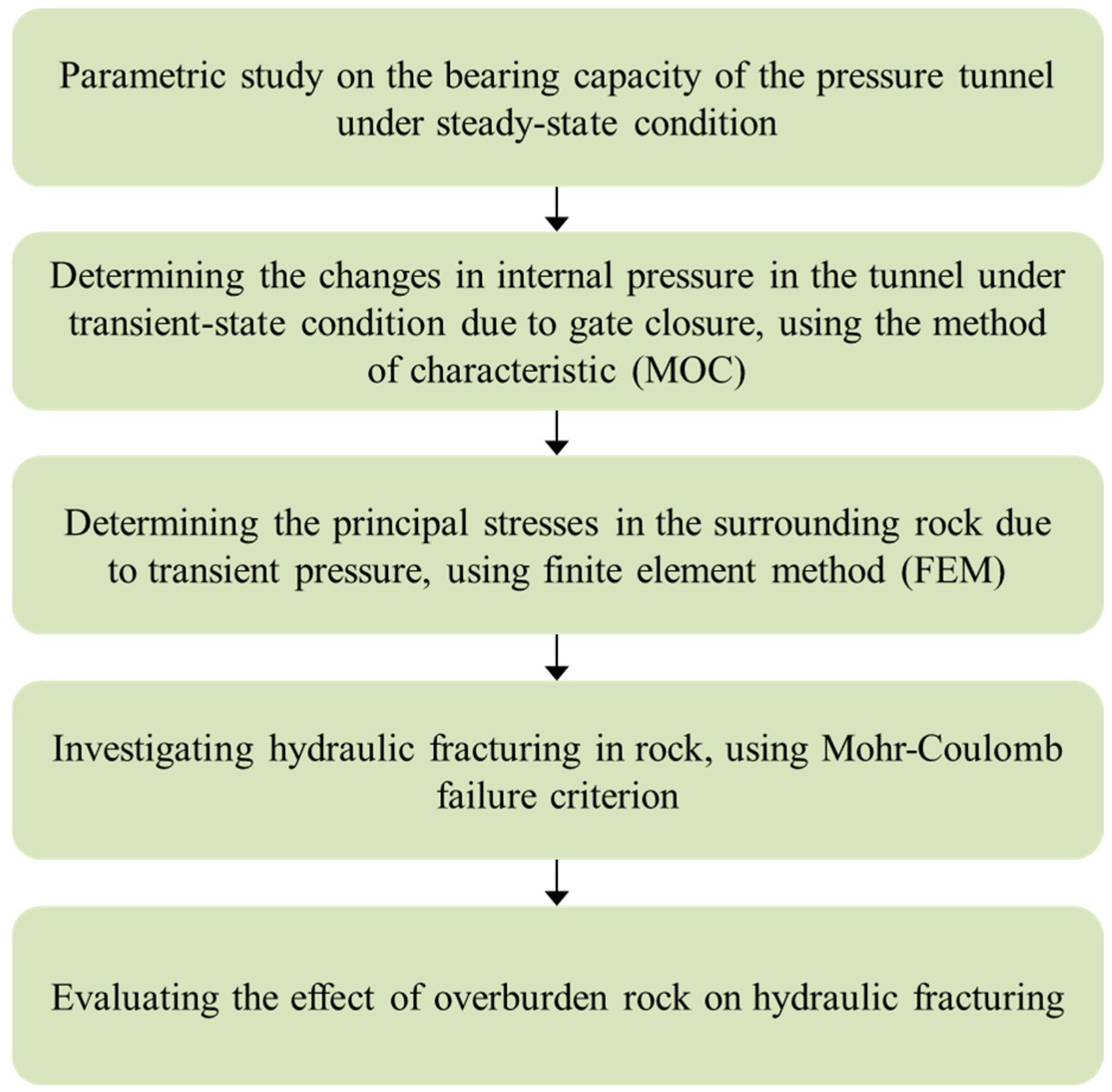Fluids 04 00112 g001