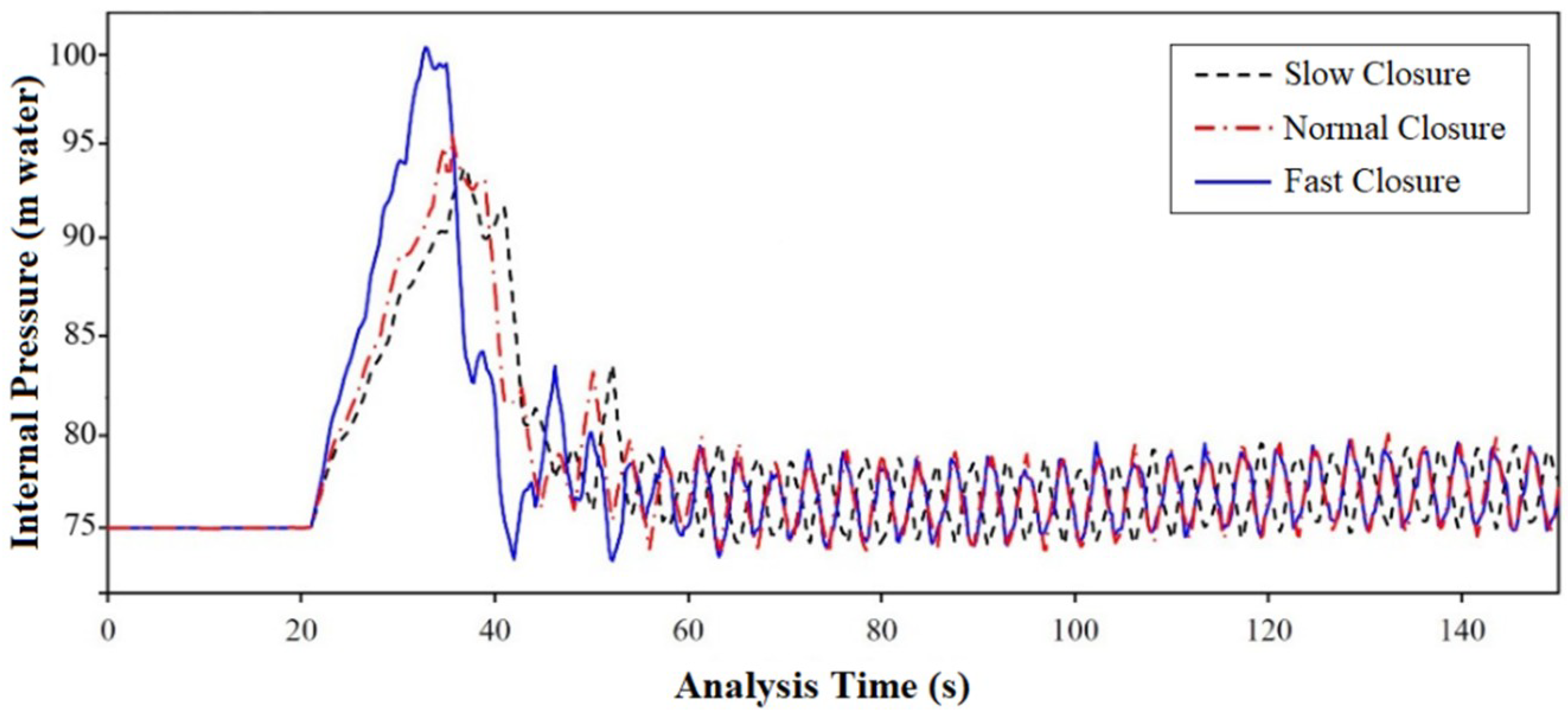 Fluids 04 00112 g011