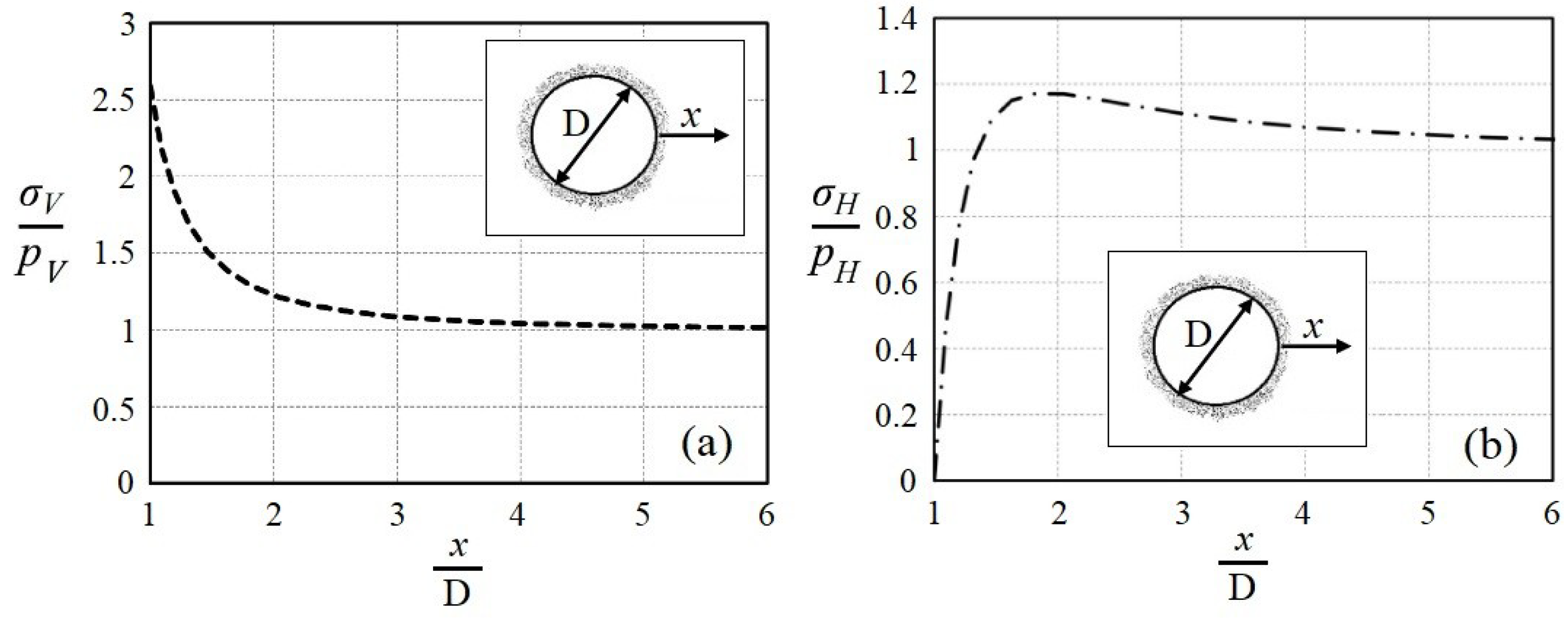 Fluids 04 00112 g0a1