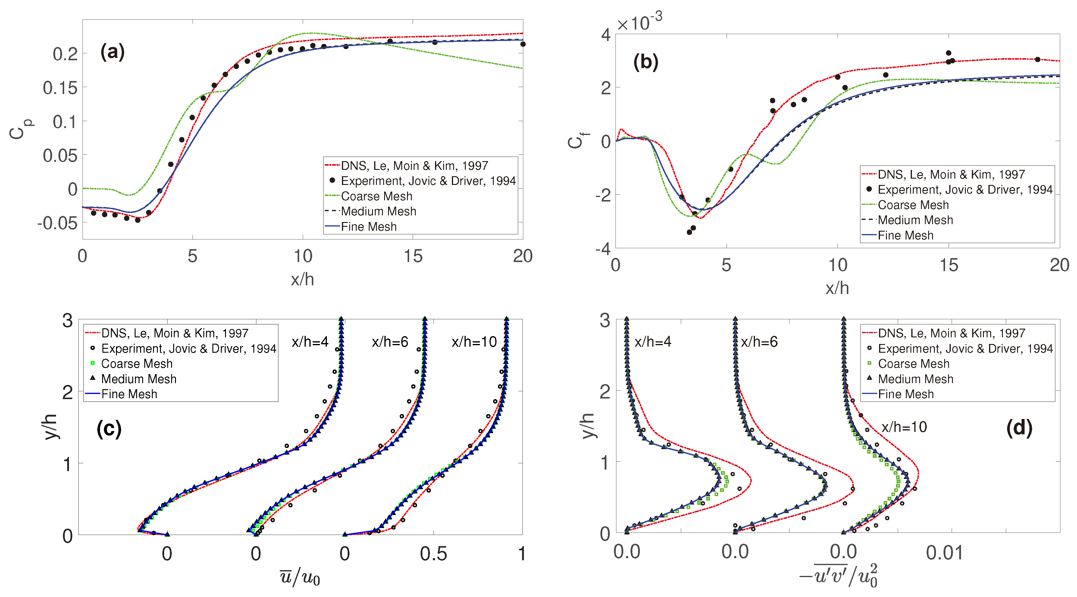 Fluids 04 00113 g005 Fluids 04 00113 g005
