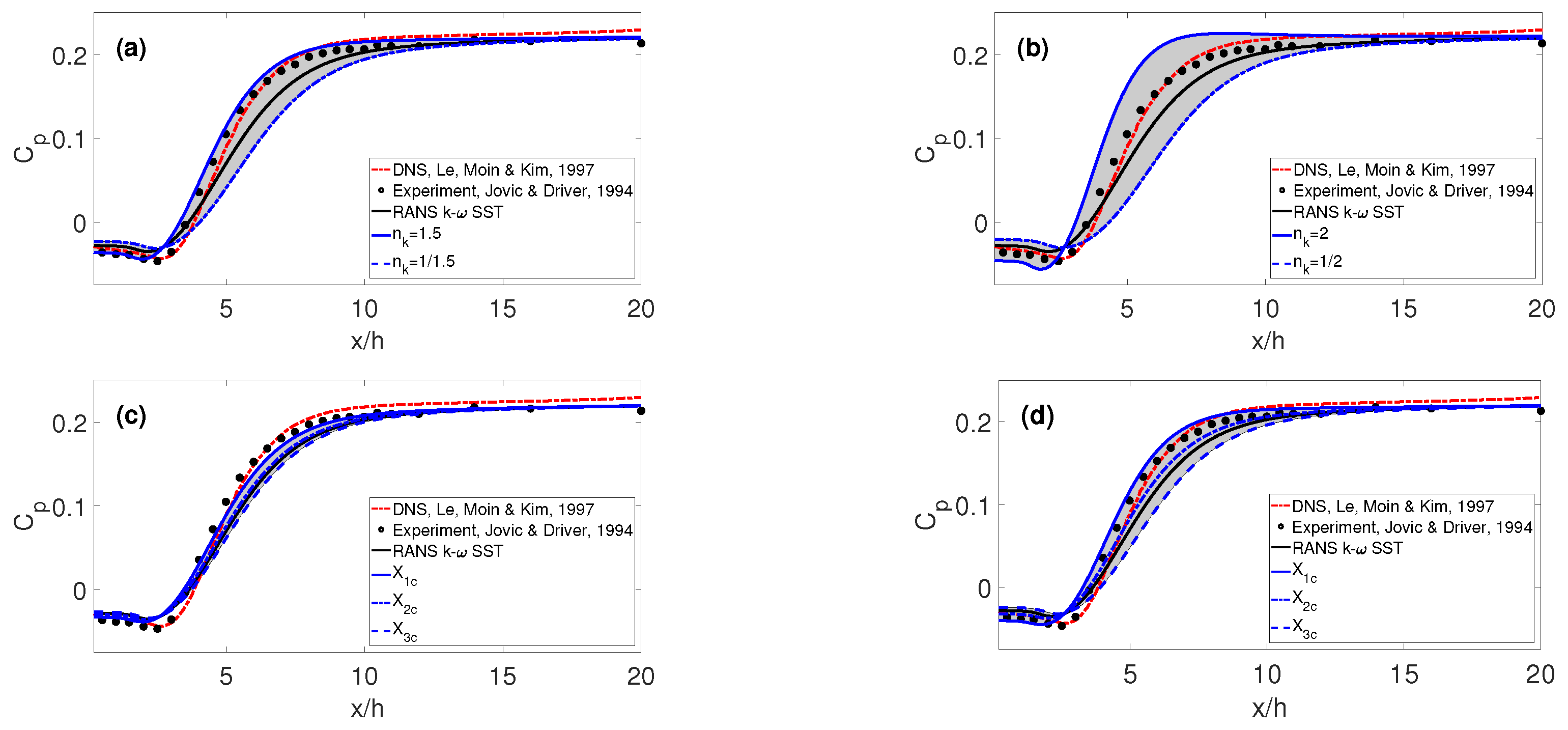Fluids 04 00113 g006 Fluids 04 00113 g006