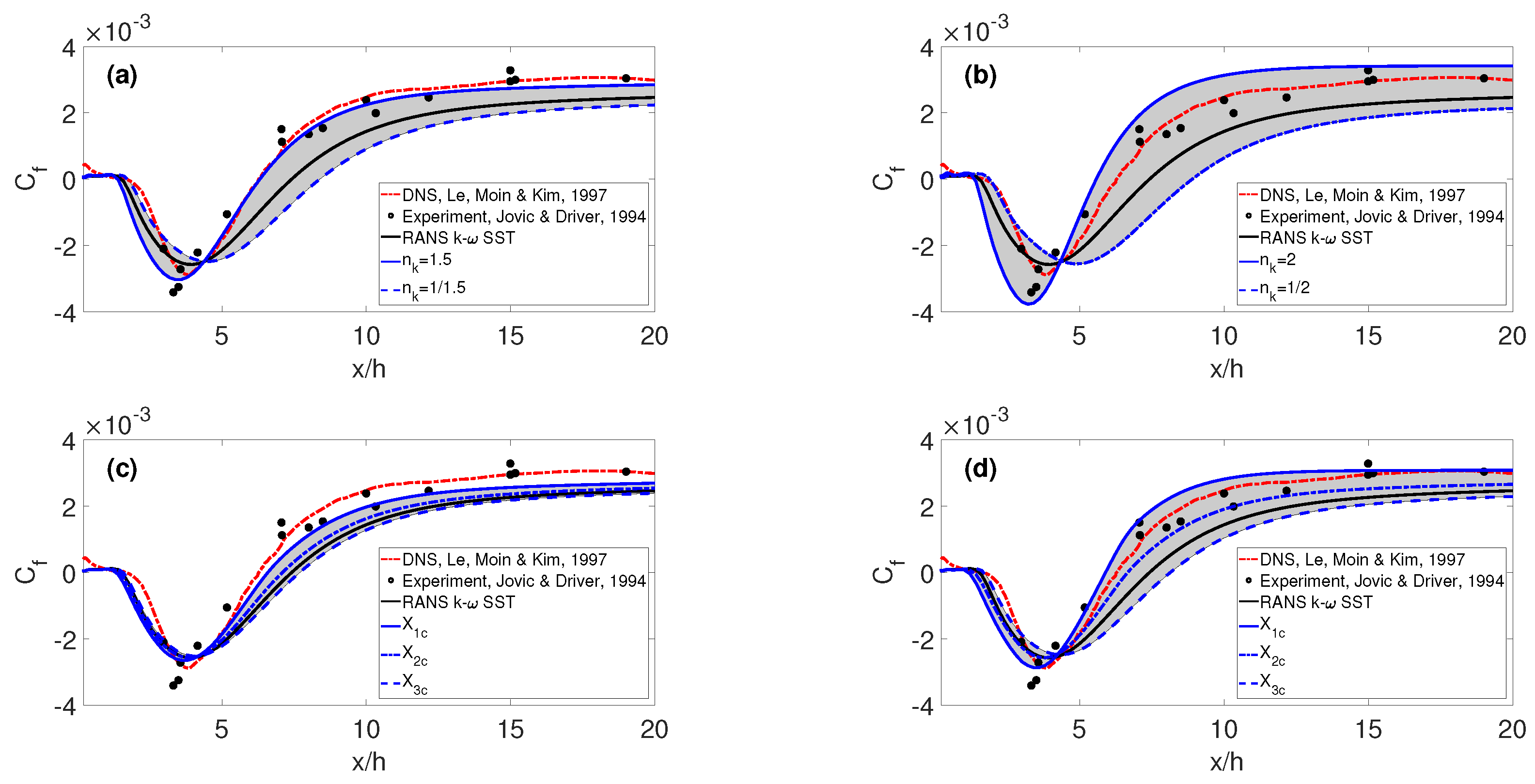 Fluids 04 00113 g007 Fluids 04 00113 g007