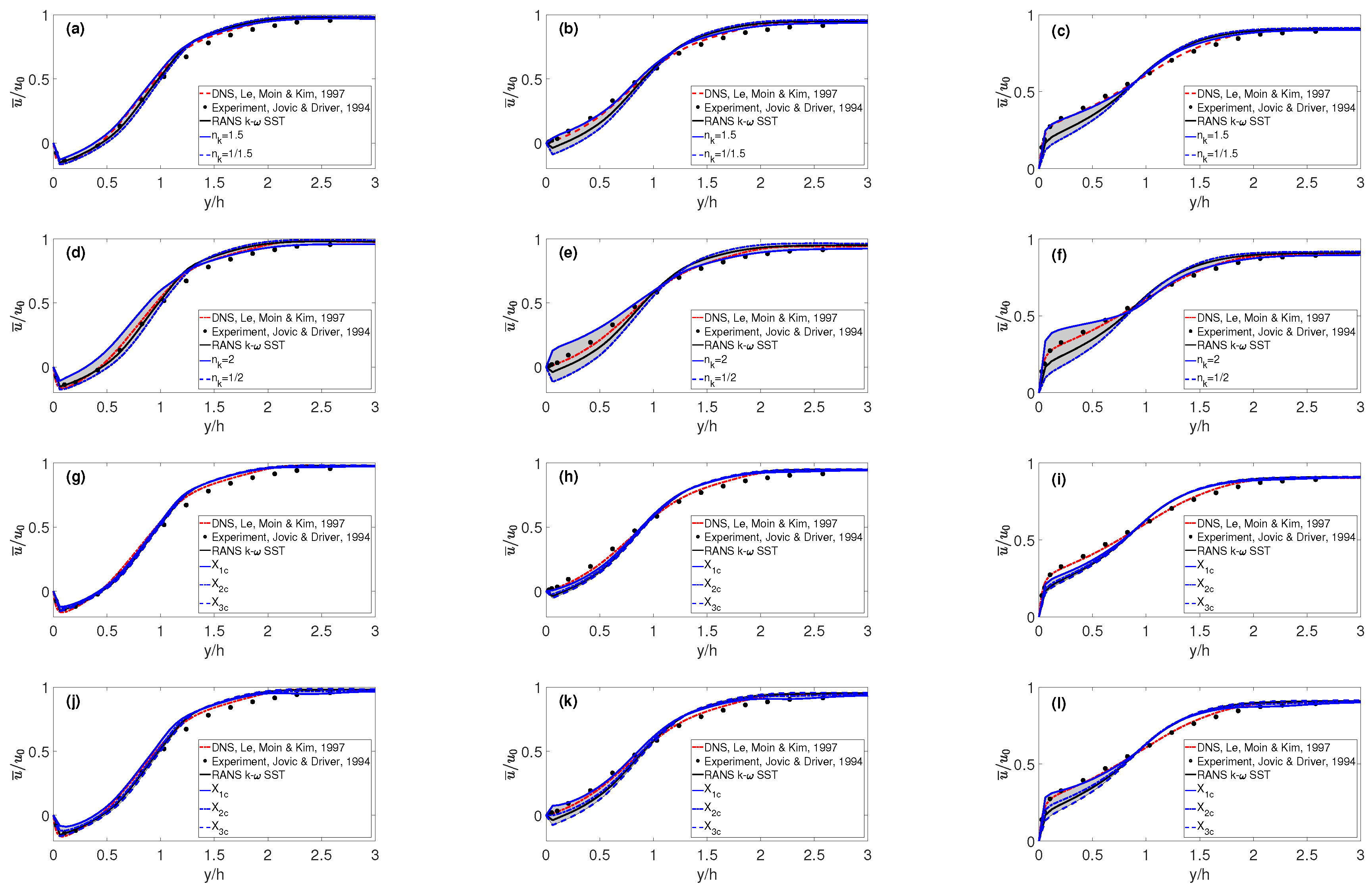 Fluids 04 00113 g008 Fluids 04 00113 g008