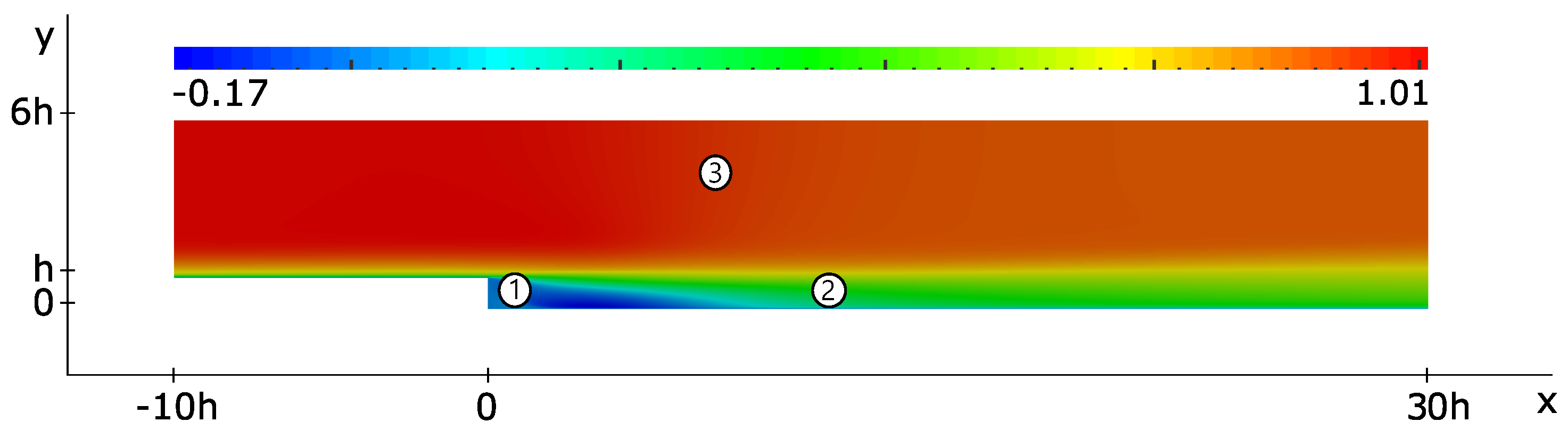 Fluids 04 00113 g0a2 Fluids 04 00113 g0a2