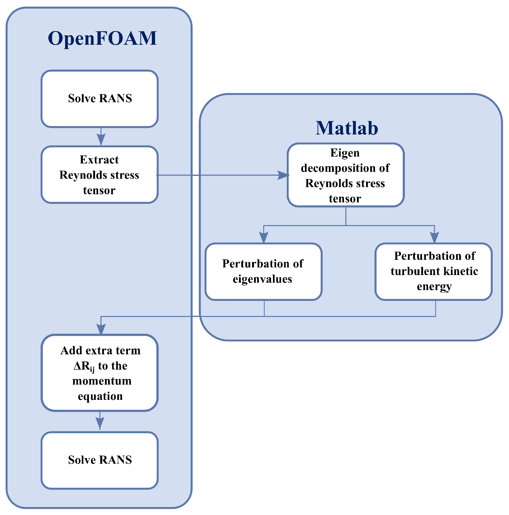 Fluids 04 00113 g0a4 Fluids 04 00113 g0a4