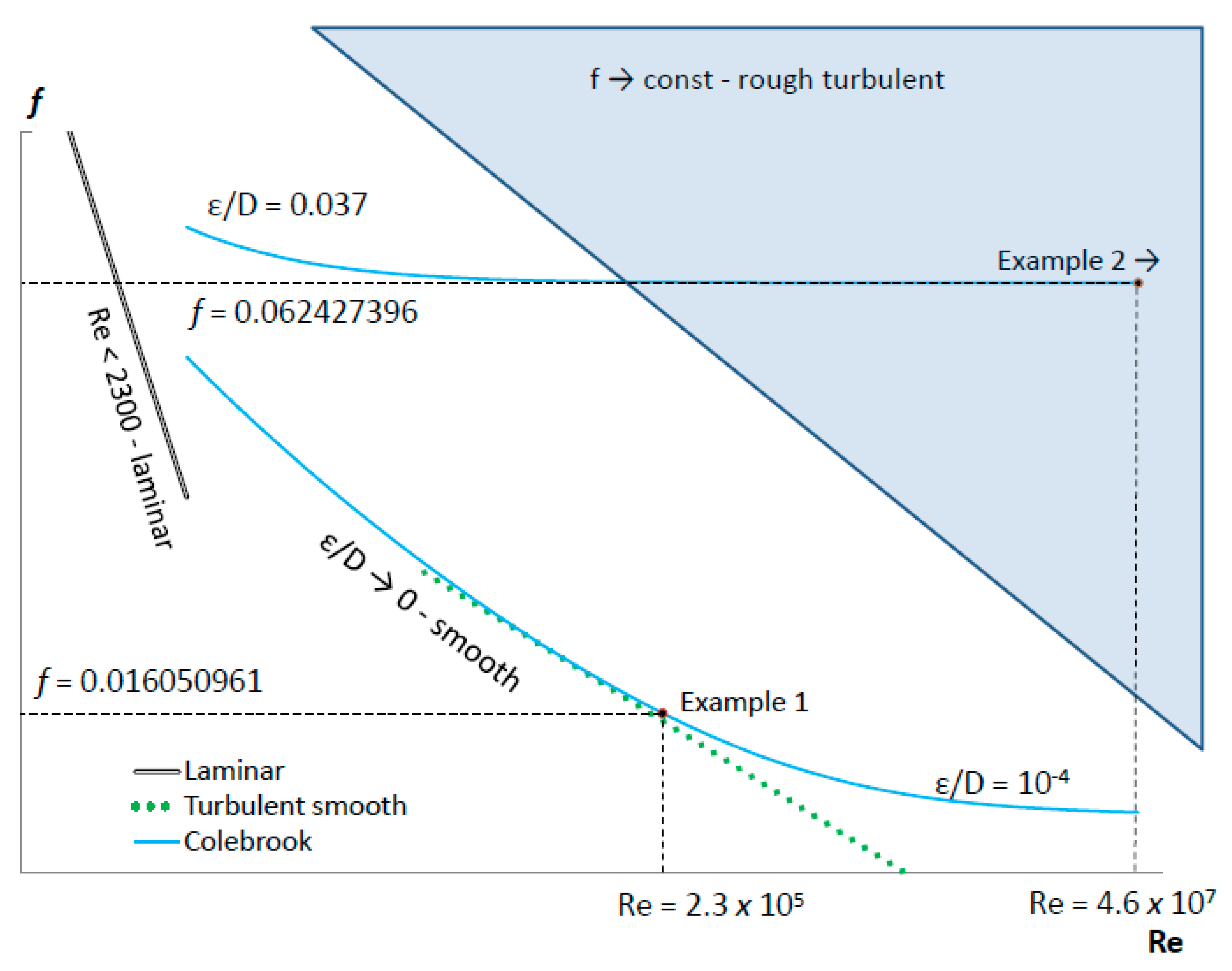 Fluids 04 00114 g001