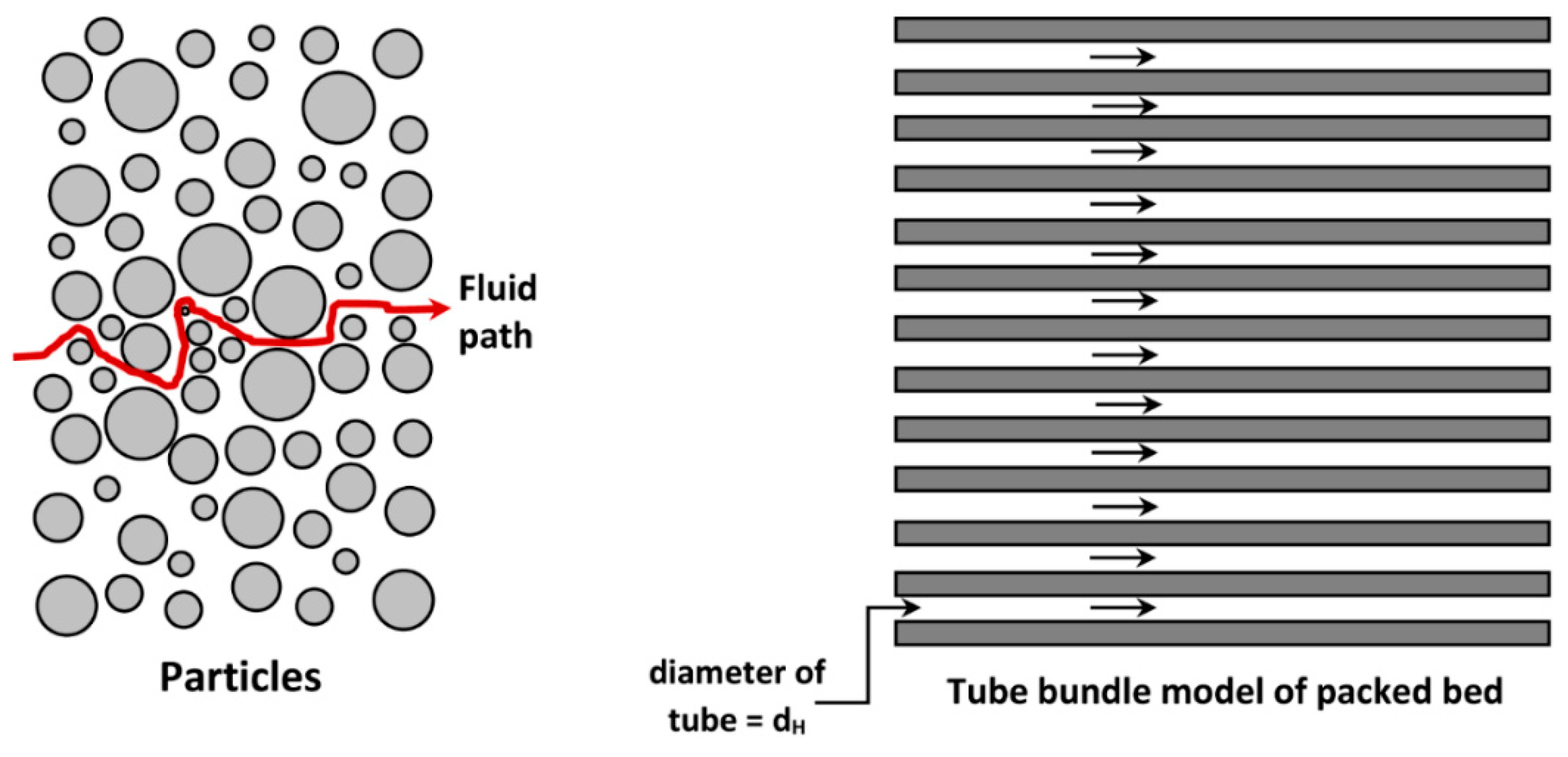 Fluids 04 00116 g004 550