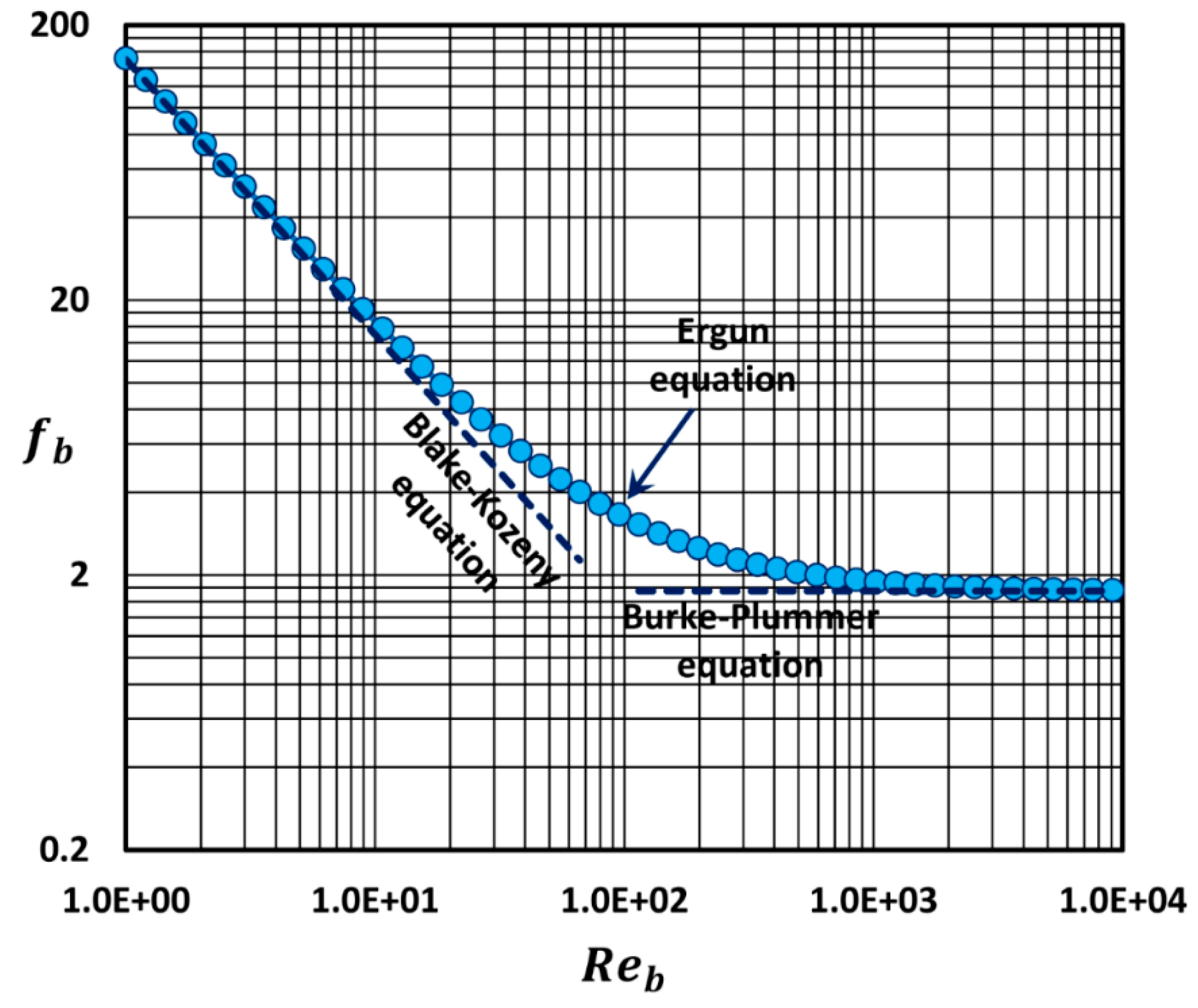 Fluids 04 00116 g005 550