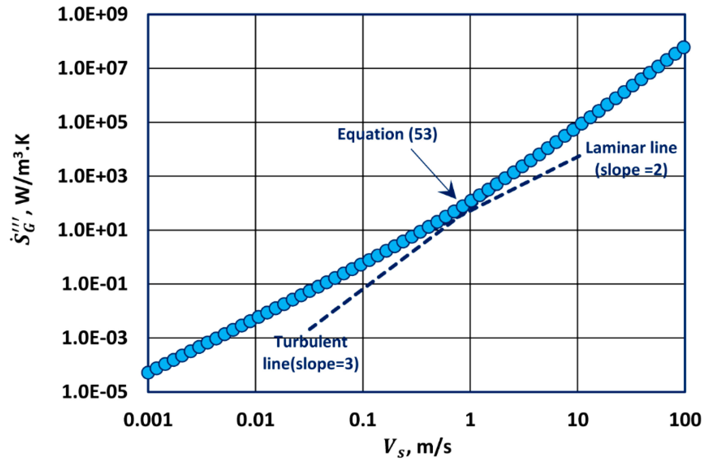 Fluids 04 00116 g017 550