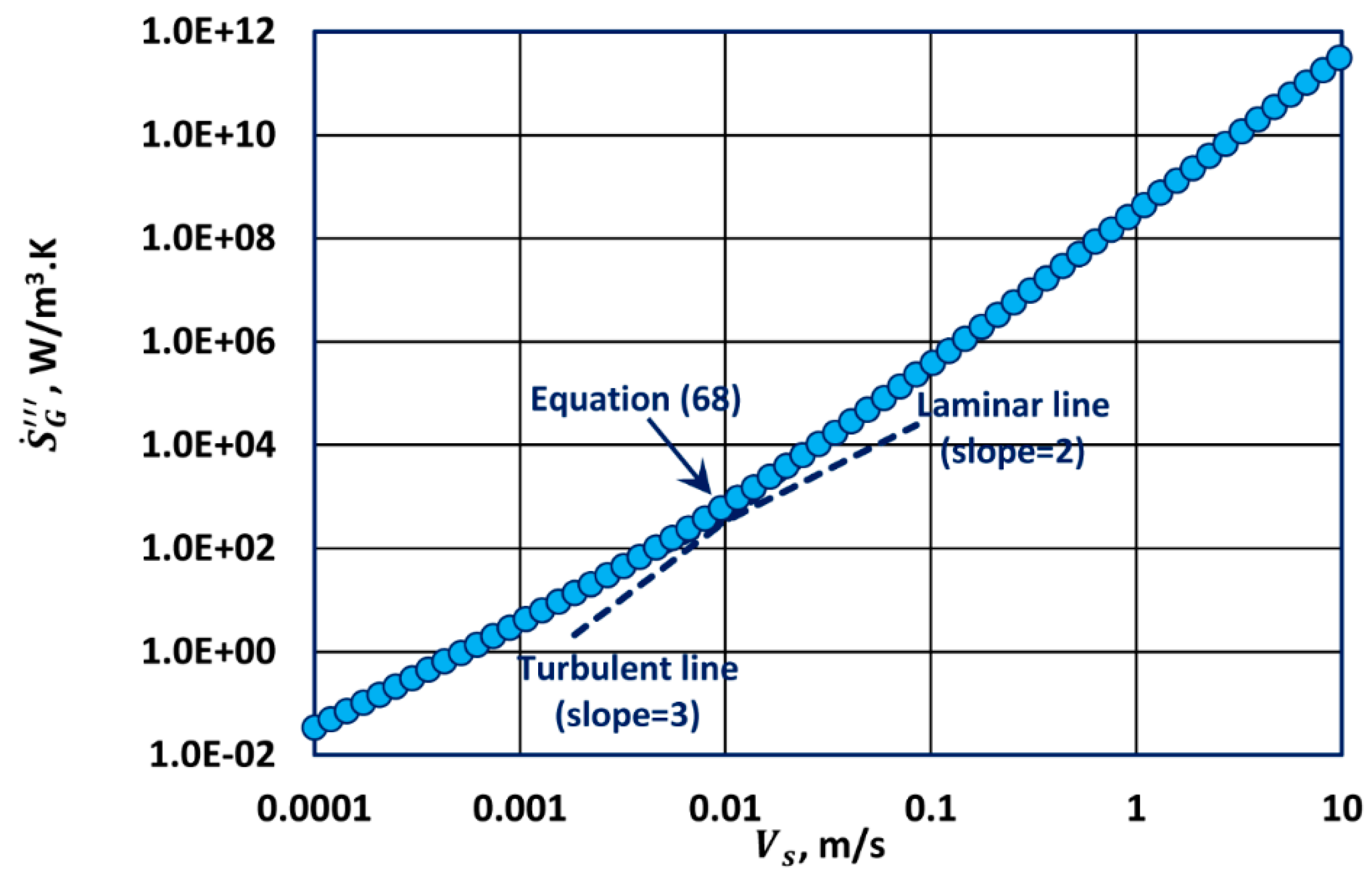 Fluids 04 00116 g020 550
