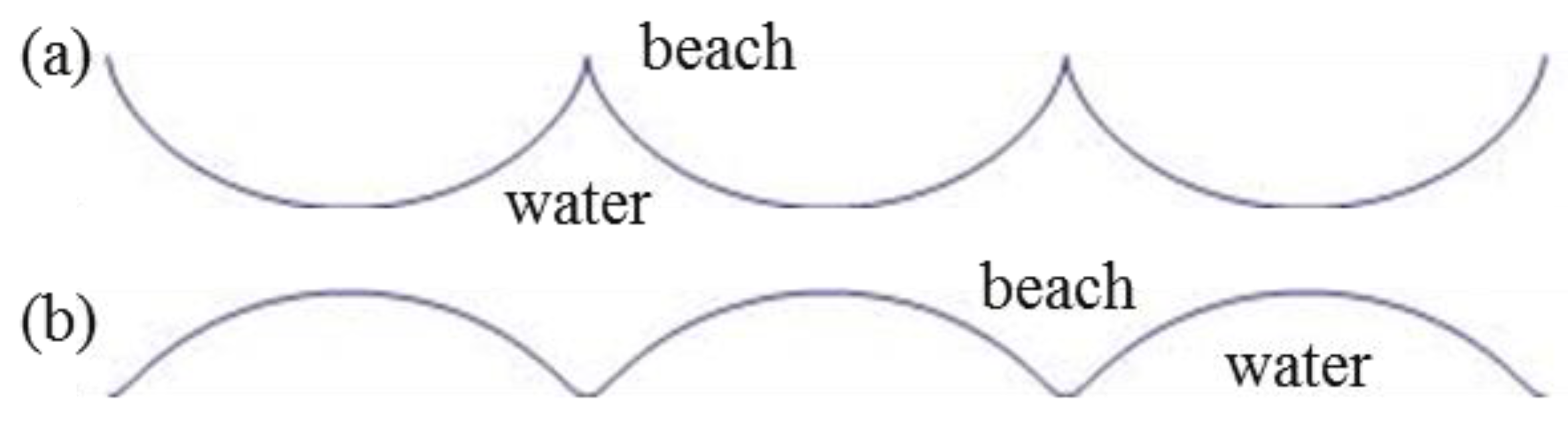 Fluids 04 00118 g002 Fluids 04 00118 g002