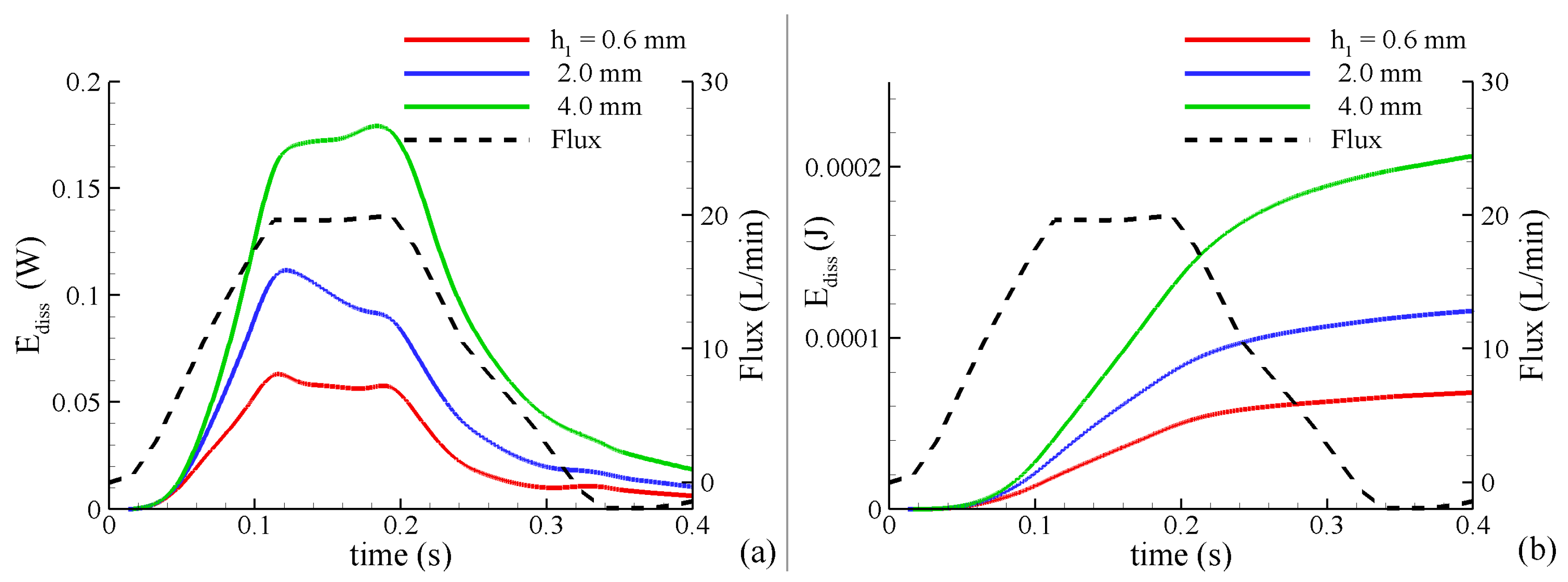 Fluids 04 00119 g005