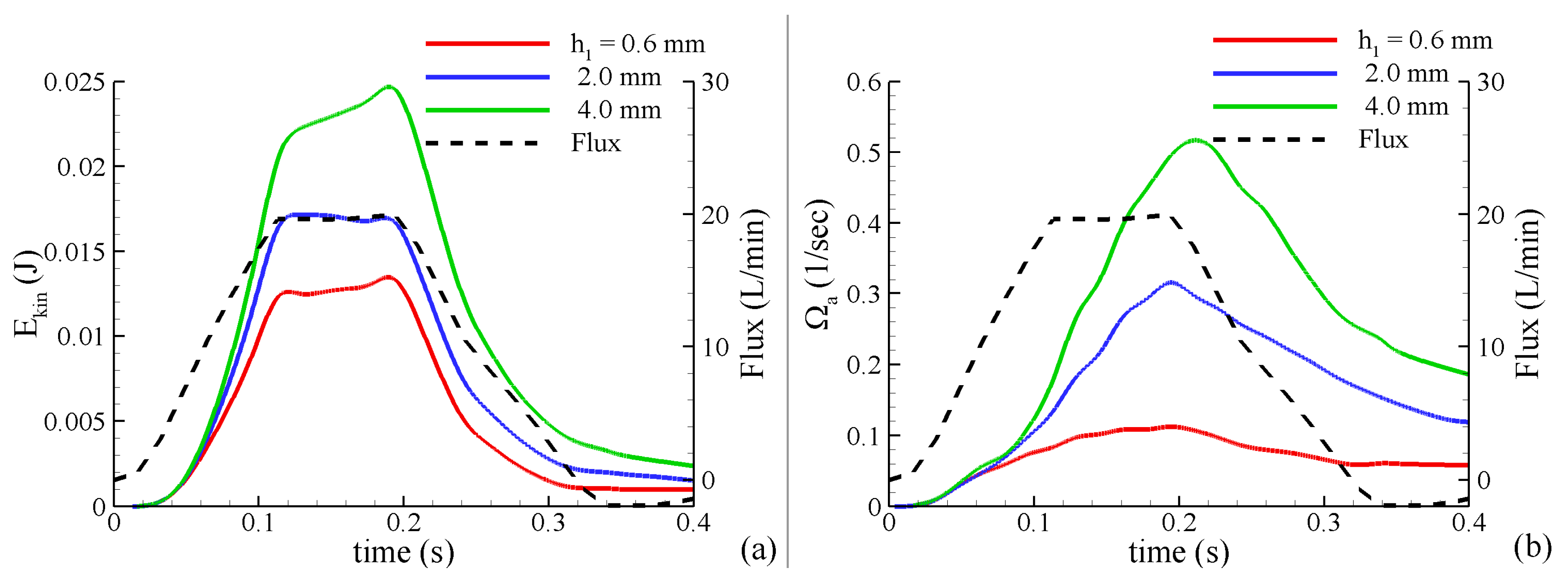 Fluids 04 00119 g006