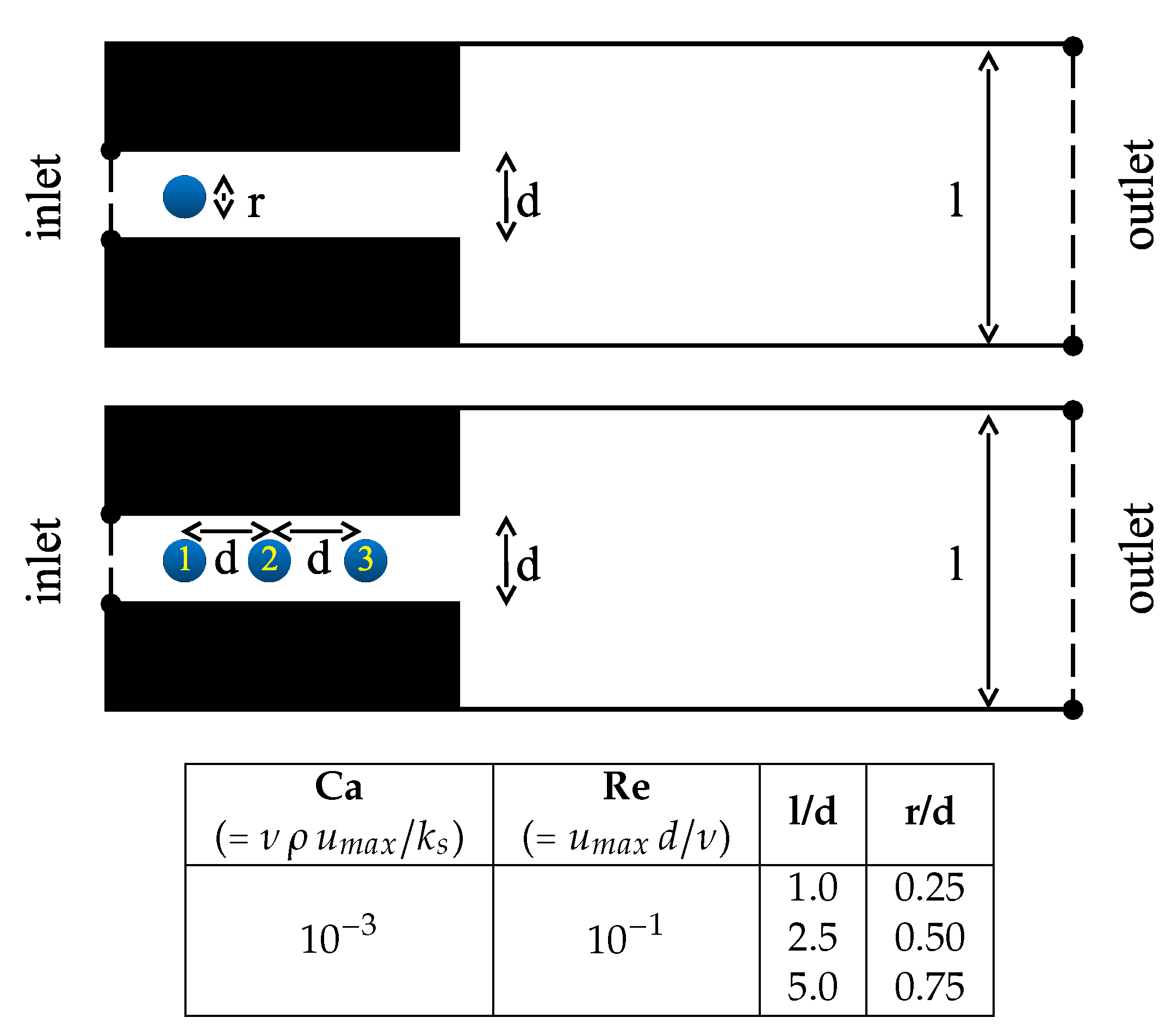 Fluids 04 00122 g001 Fluids 04 00122 g001
