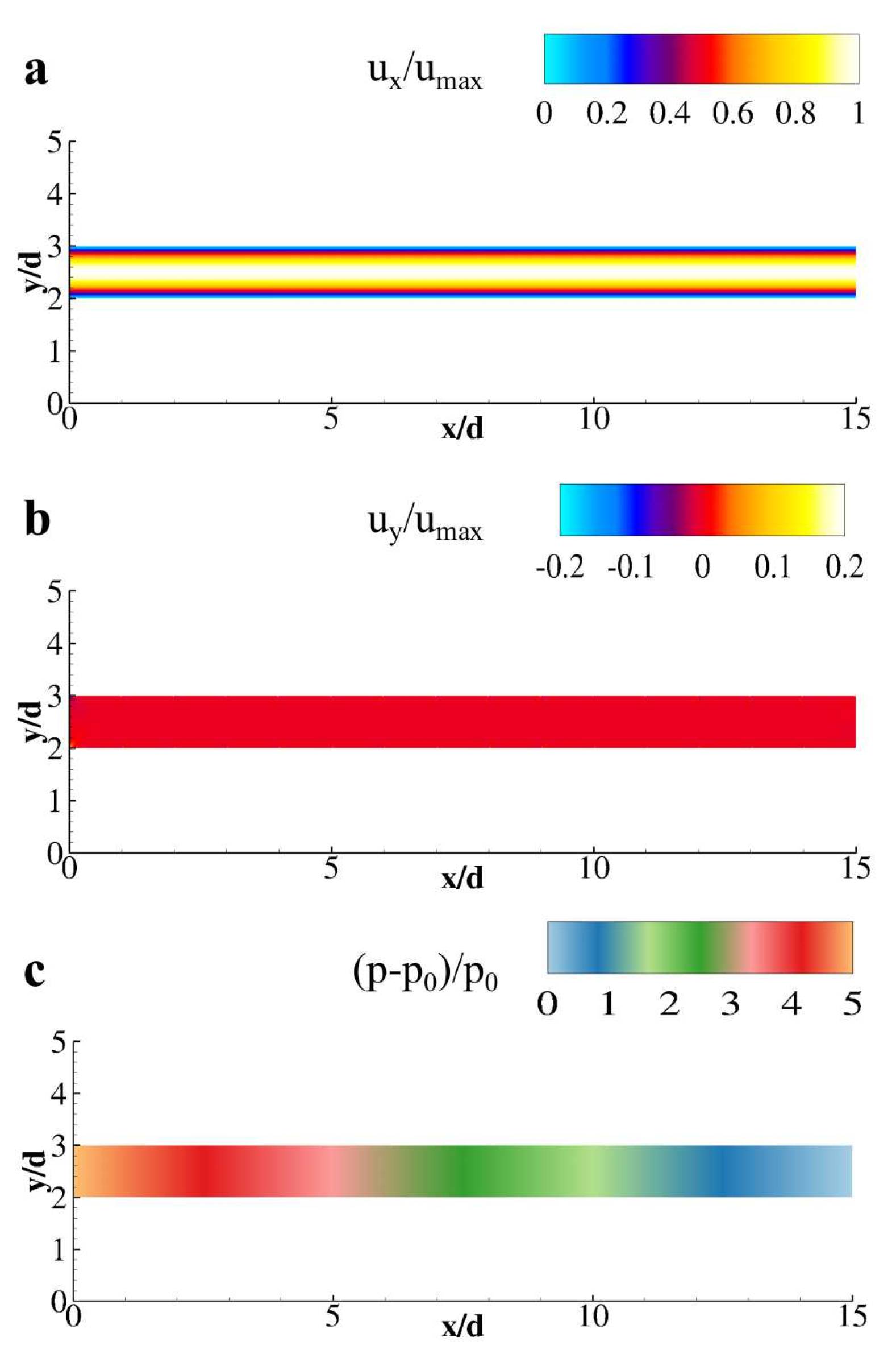 Fluids 04 00122 g0a1 Fluids 04 00122 g0a1