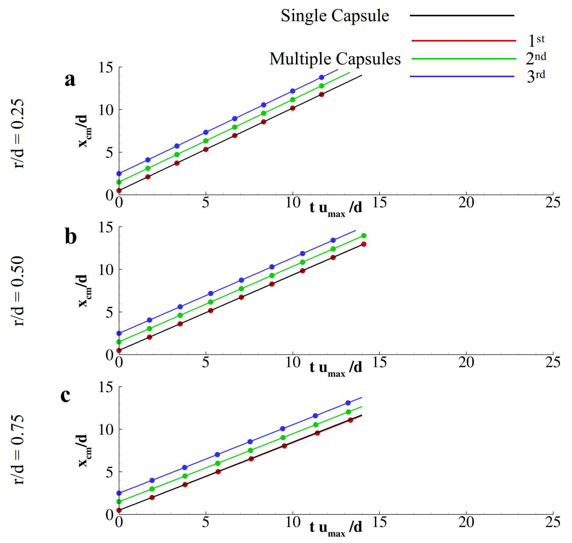 Fluids 04 00122 g0a2 Fluids 04 00122 g0a2