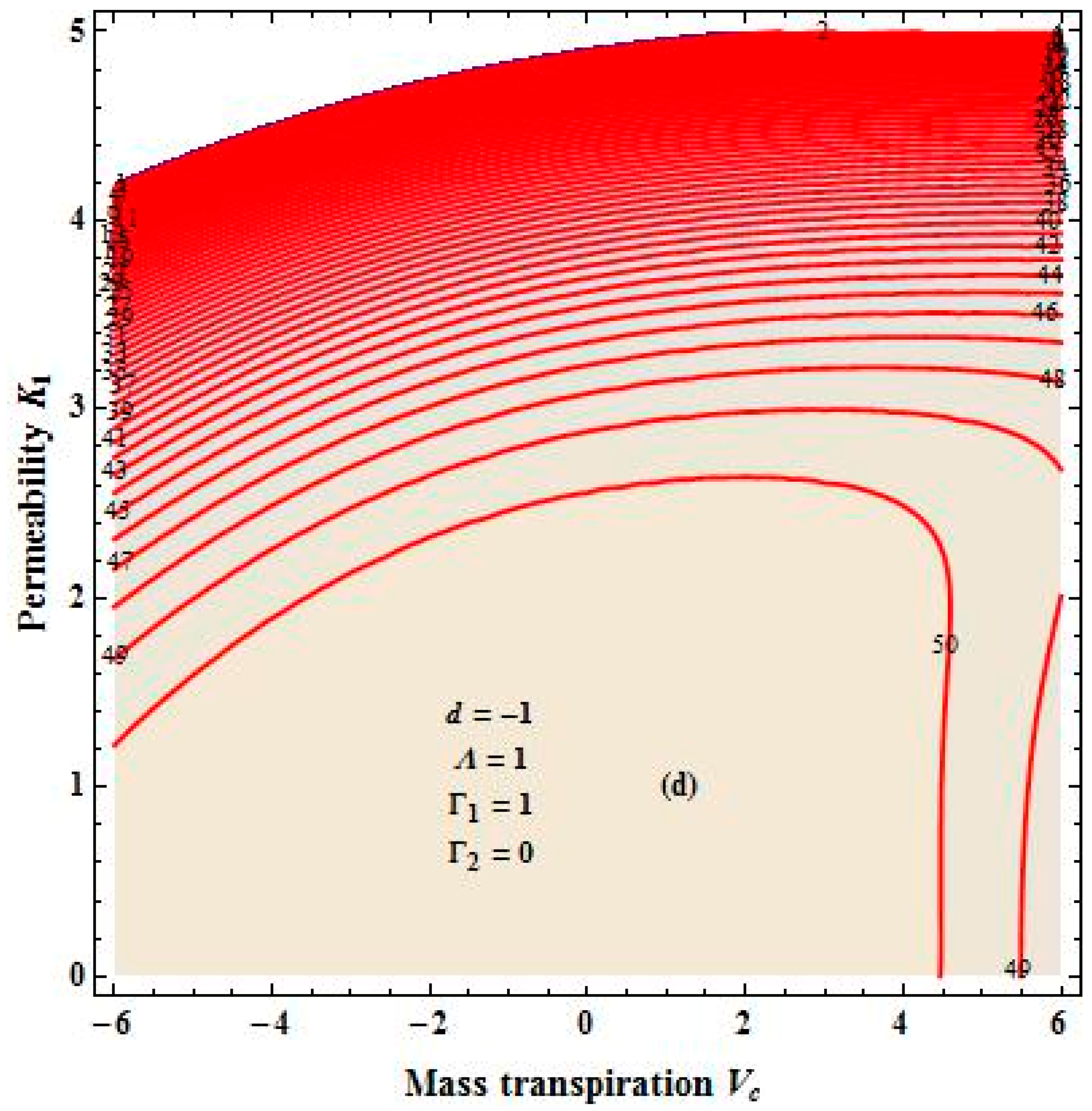 Fluids 04 00125 g002d