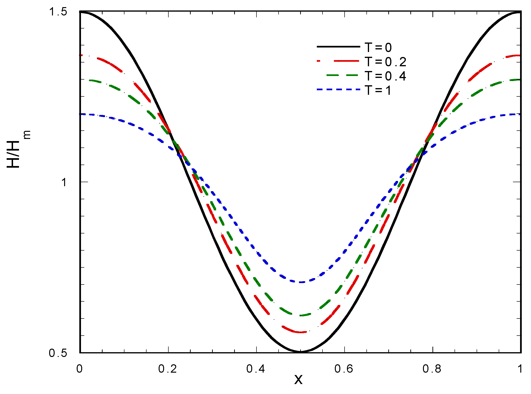 Fluids 04 00127 g002
