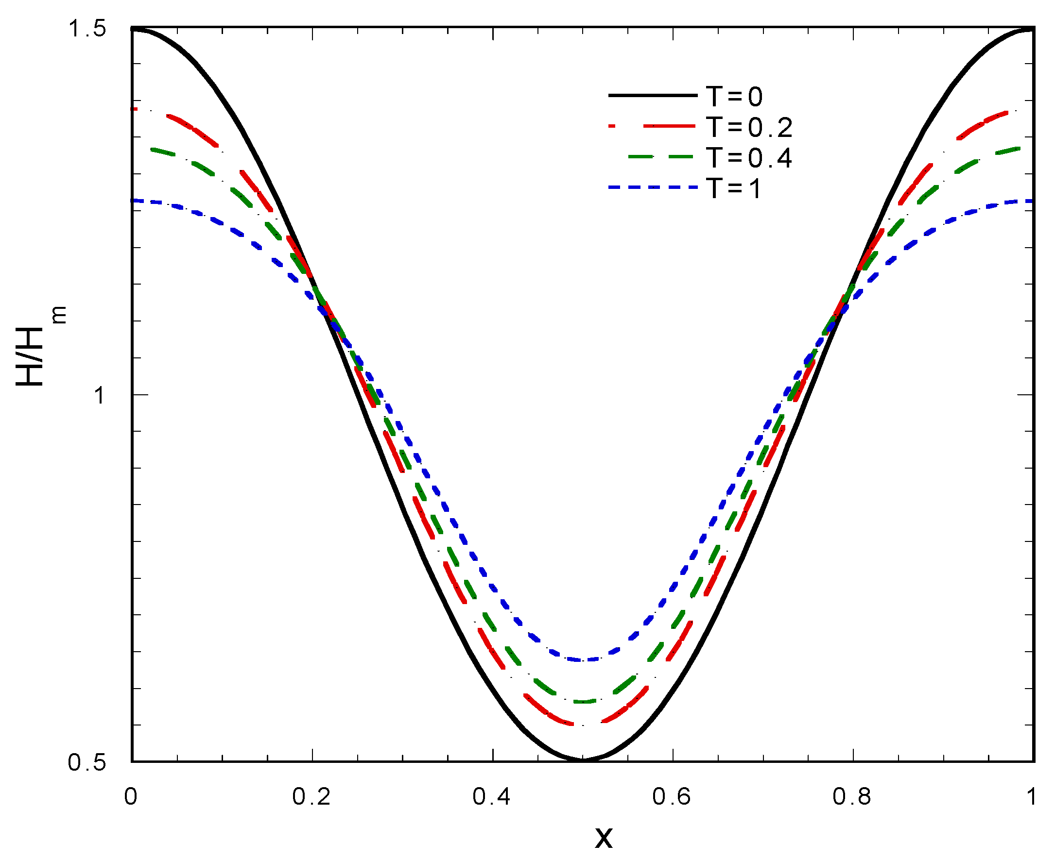 Fluids 04 00127 g003