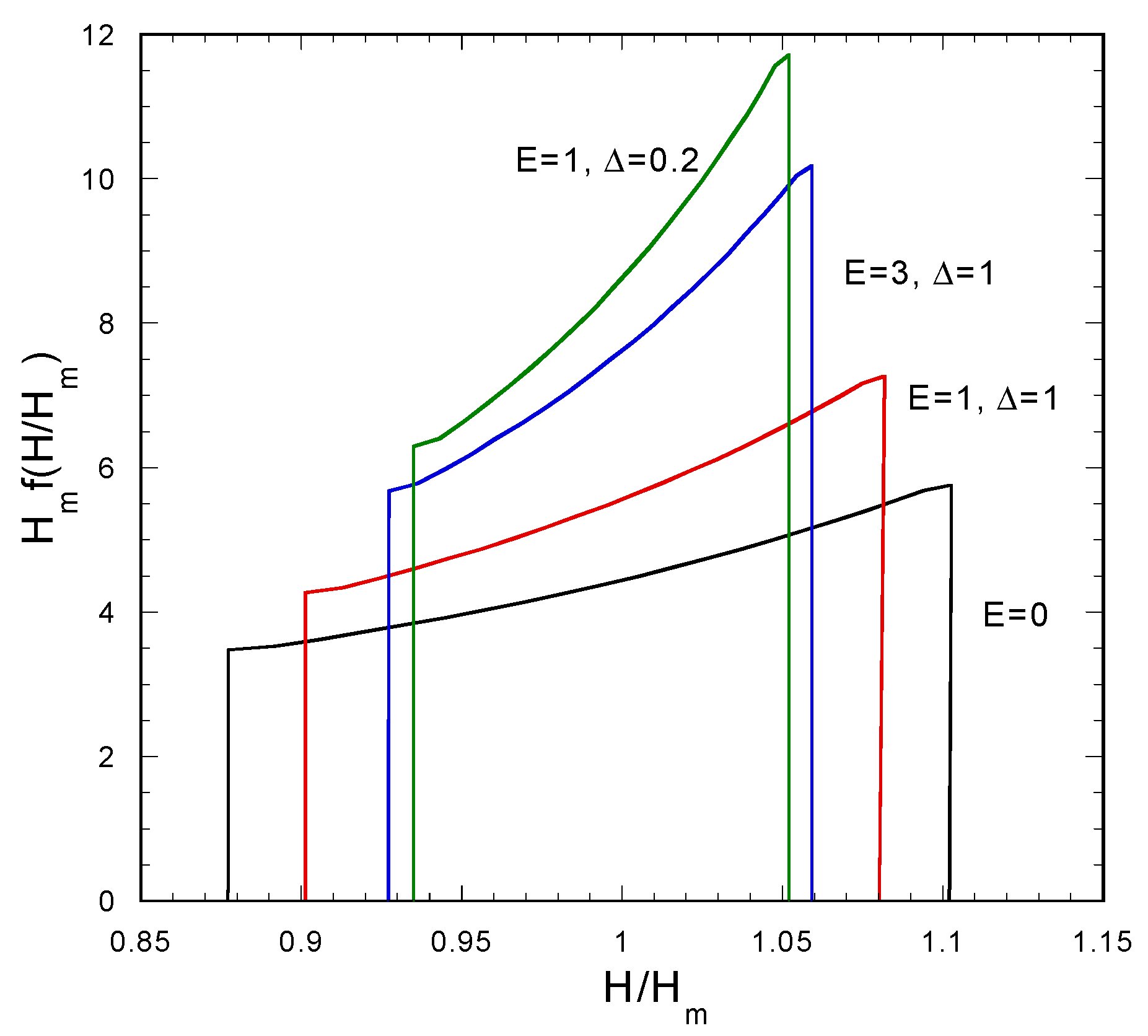 Fluids 04 00127 g007