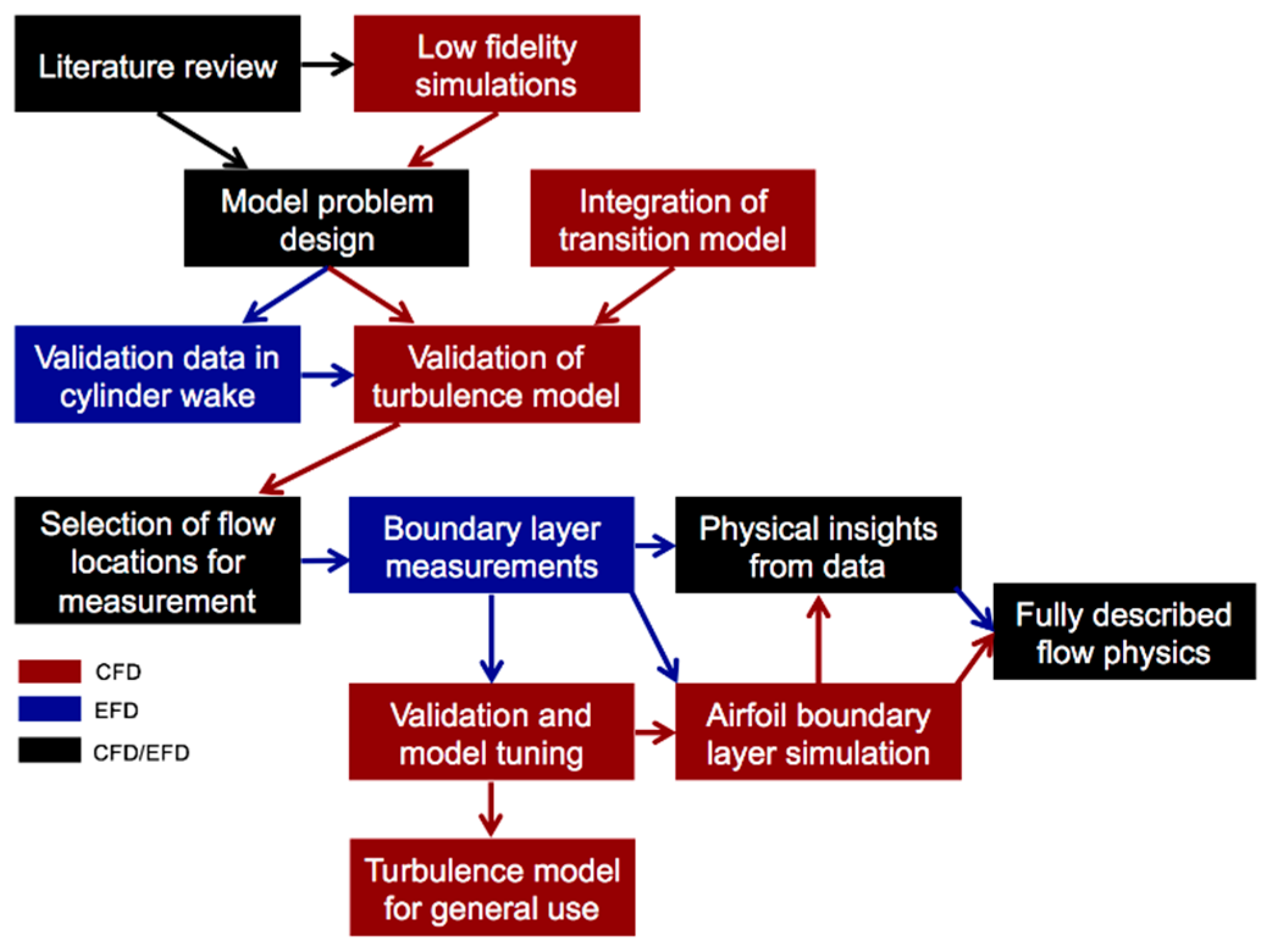 Fluids 04 00128 g002 550