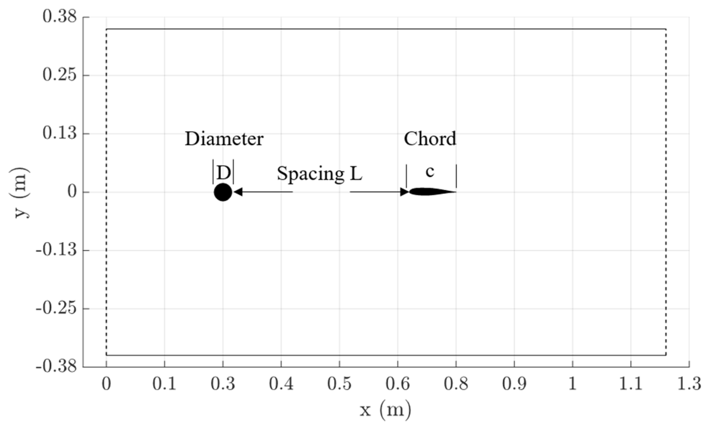 Fluids 04 00128 g003 550