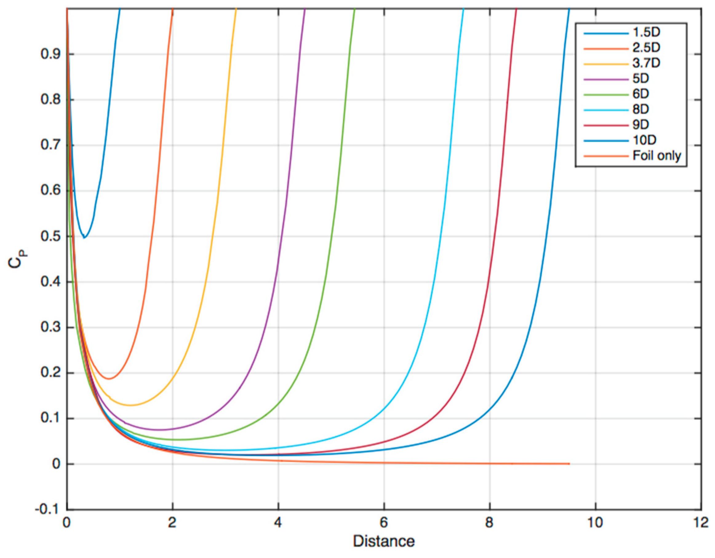 Fluids 04 00128 g004 550