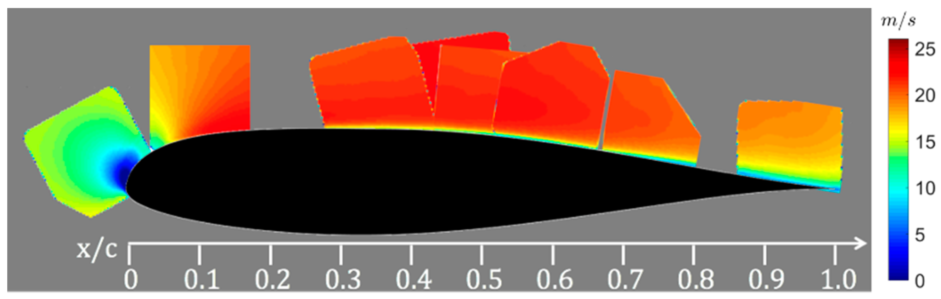 Fluids 04 00128 g005 550