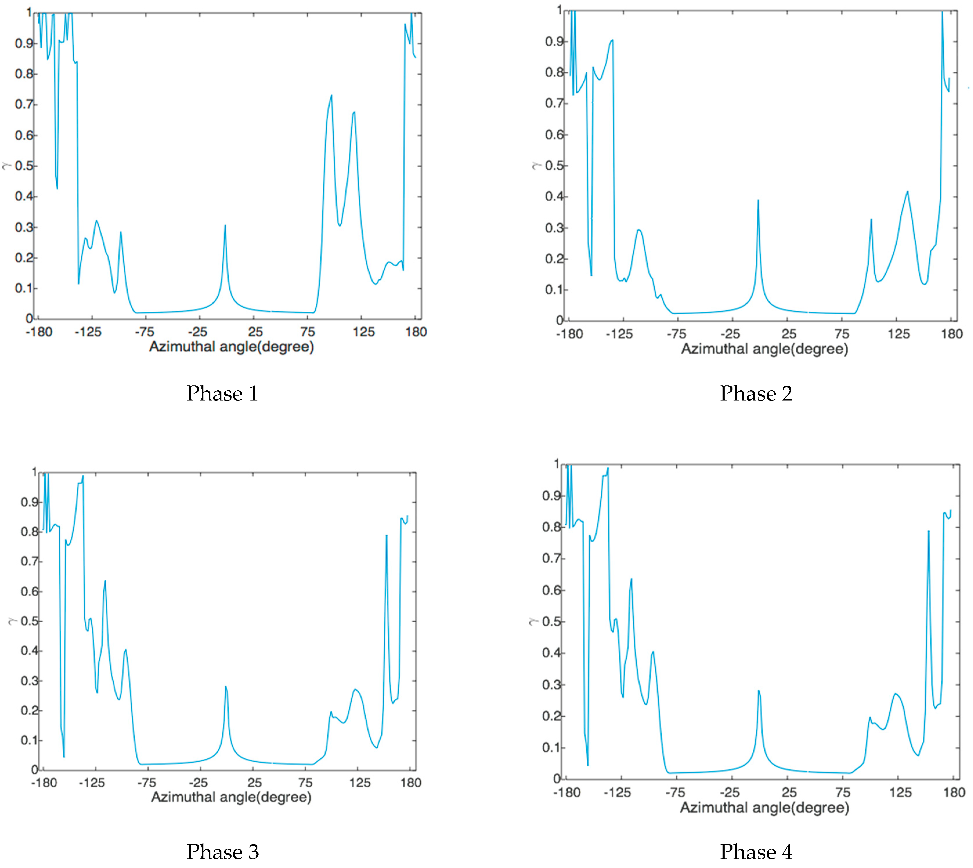 Fluids 04 00128 g008 550