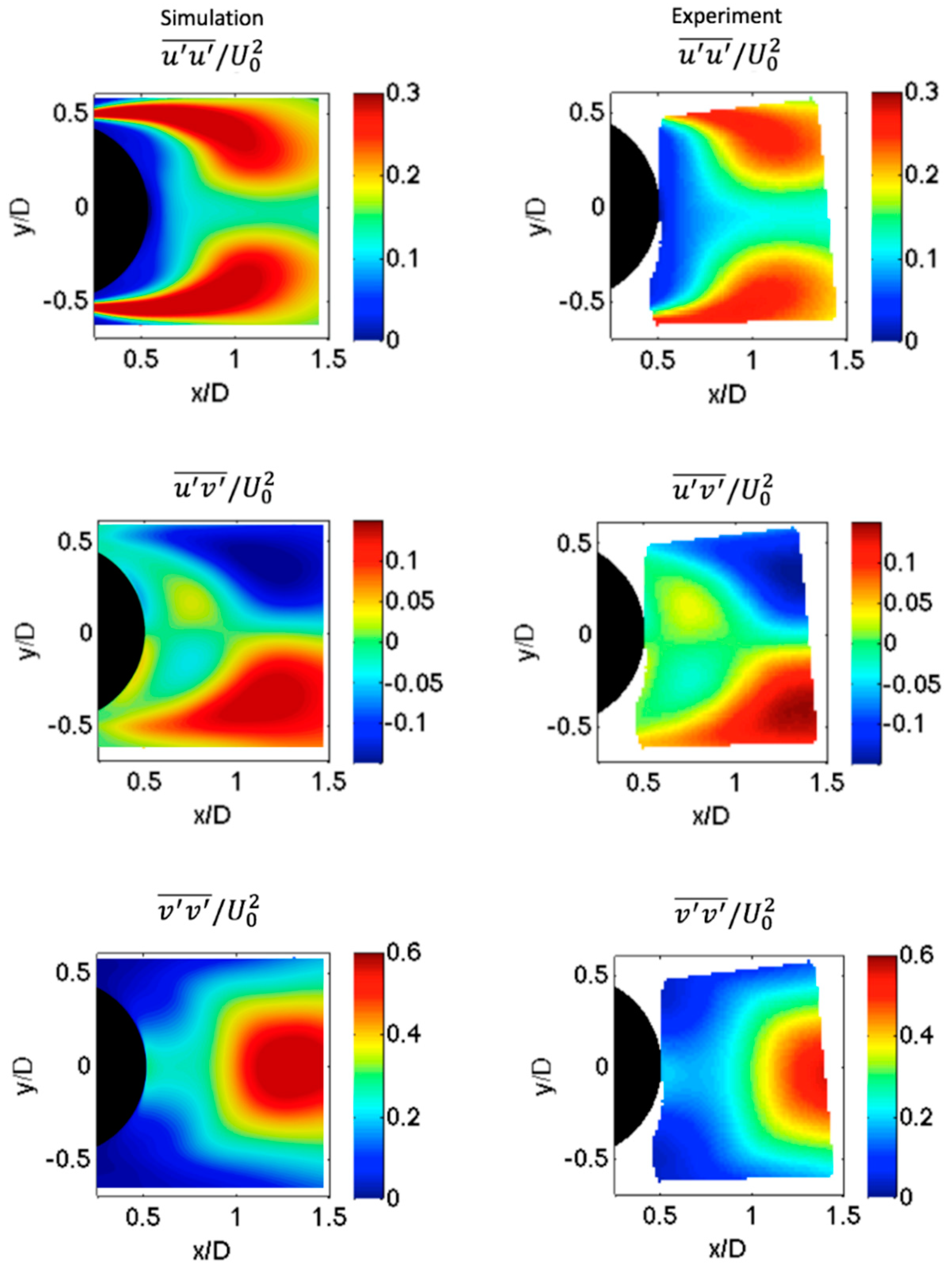 Fluids 04 00128 g014 550