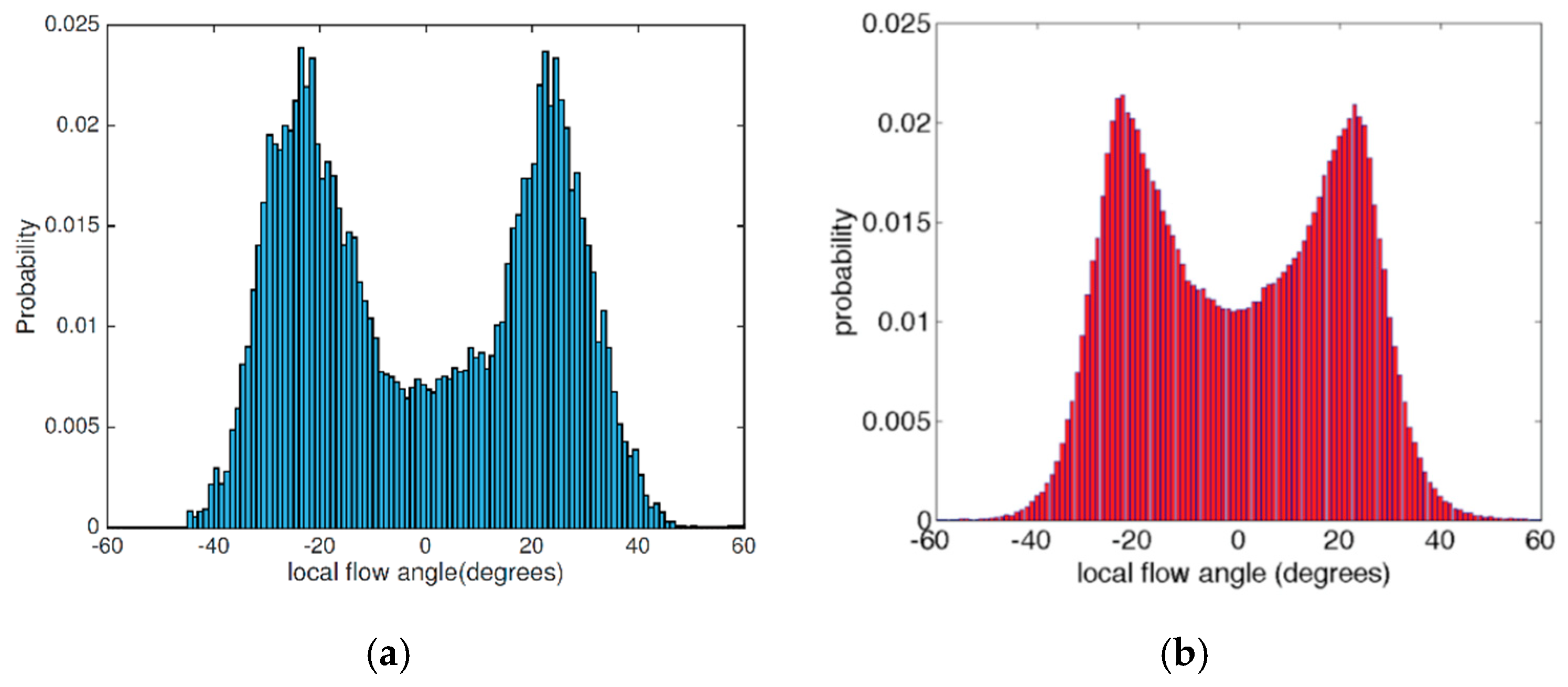 Fluids 04 00128 g015 550