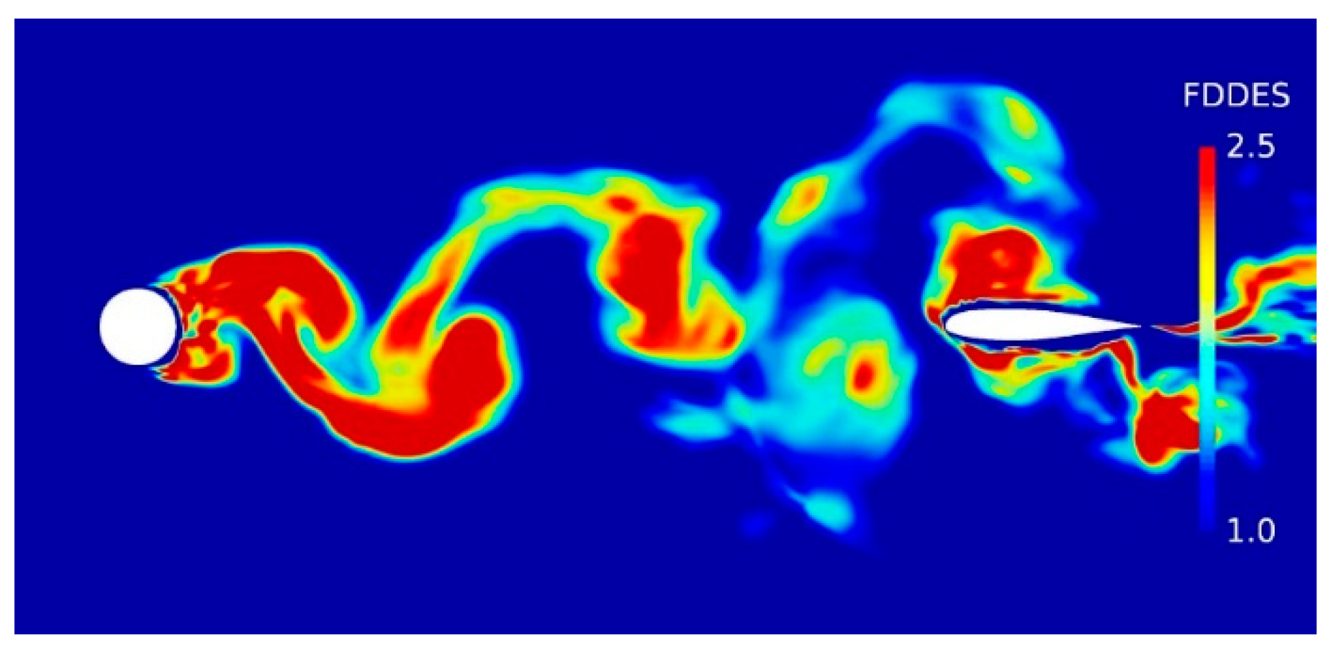 Fluids 04 00128 g016 550