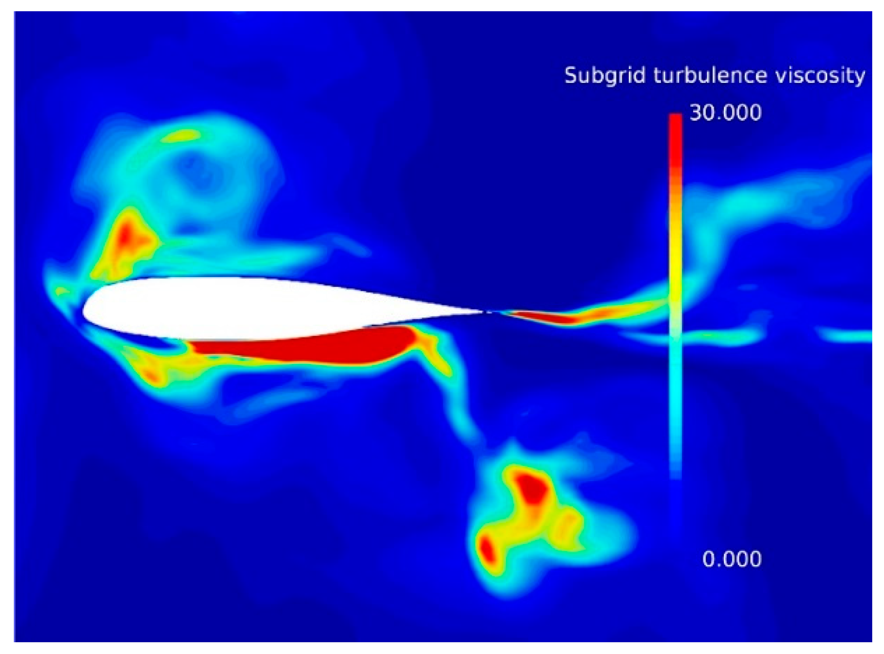 Fluids 04 00128 g017 550