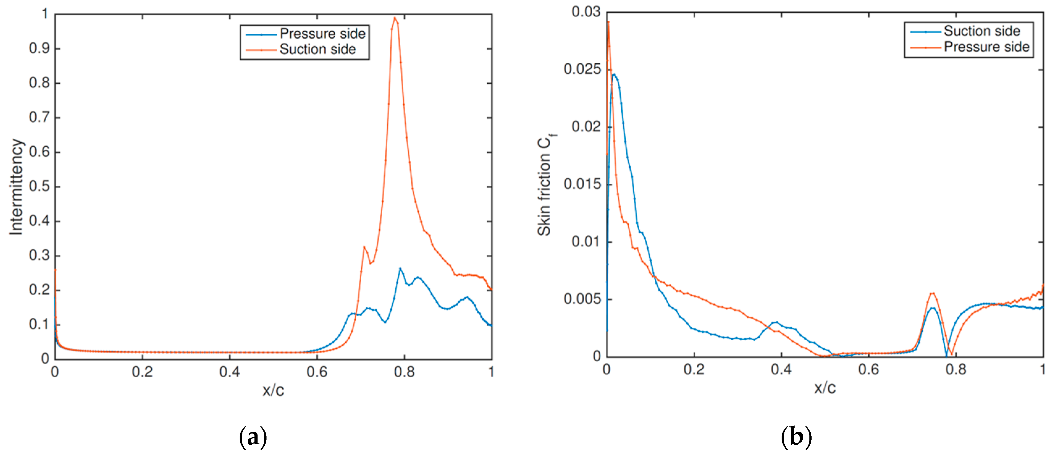 Fluids 04 00128 g020 550