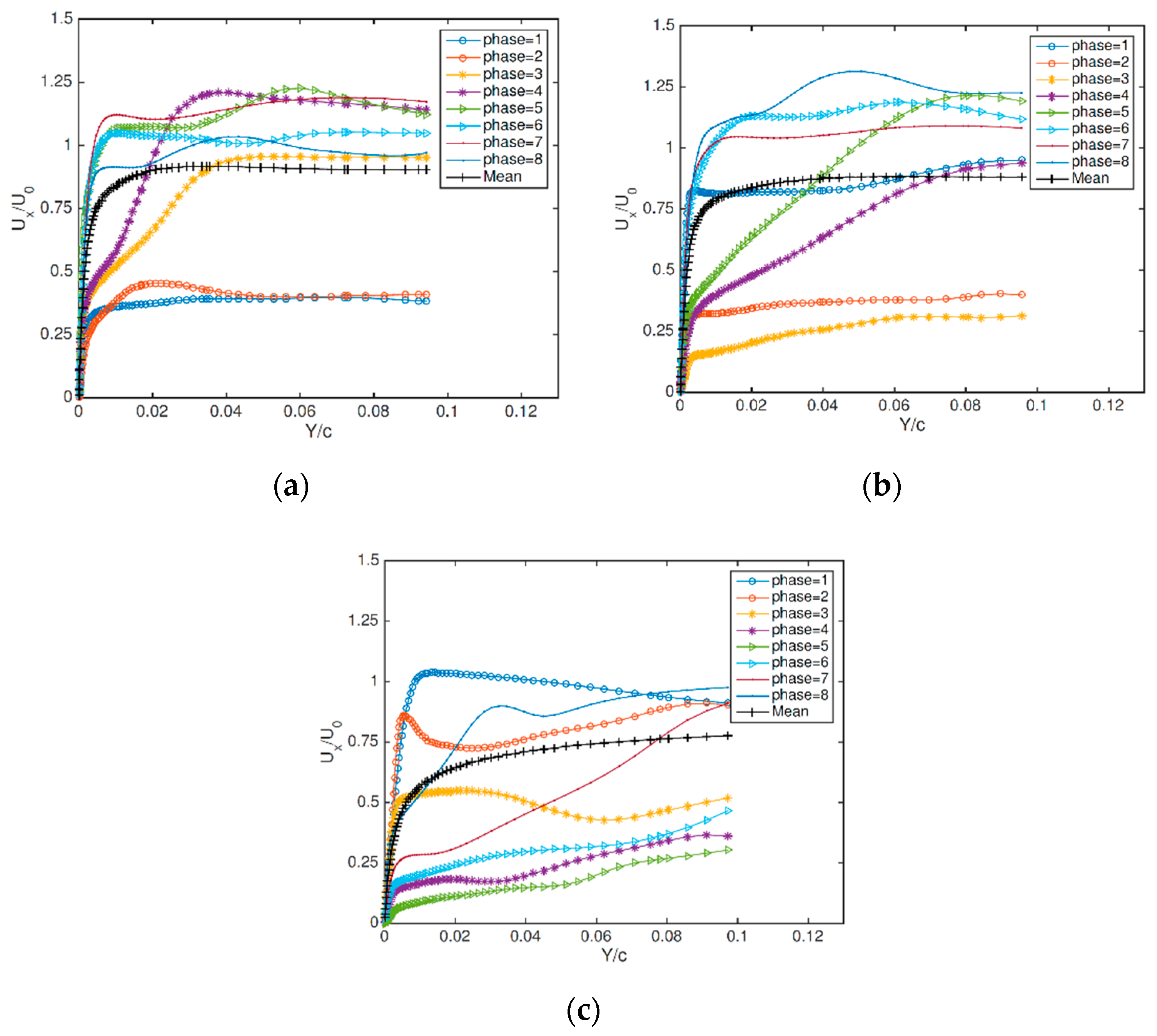Fluids 04 00128 g021 550
