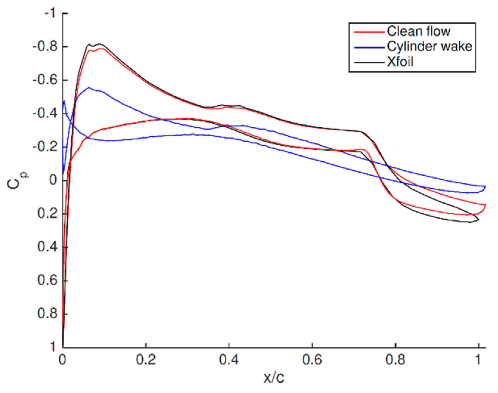 Fluids 04 00128 g022 550