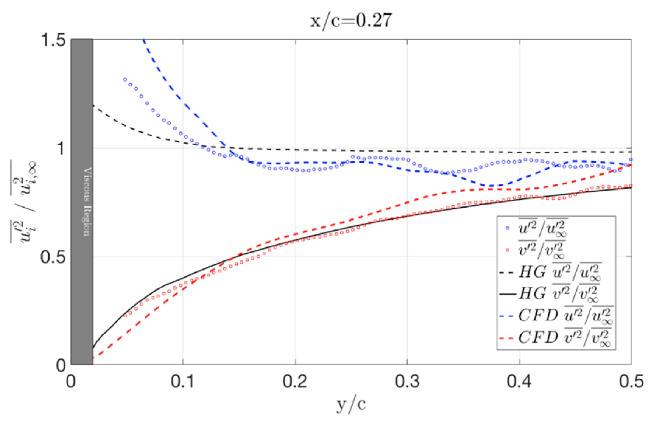 Fluids 04 00128 g025 550